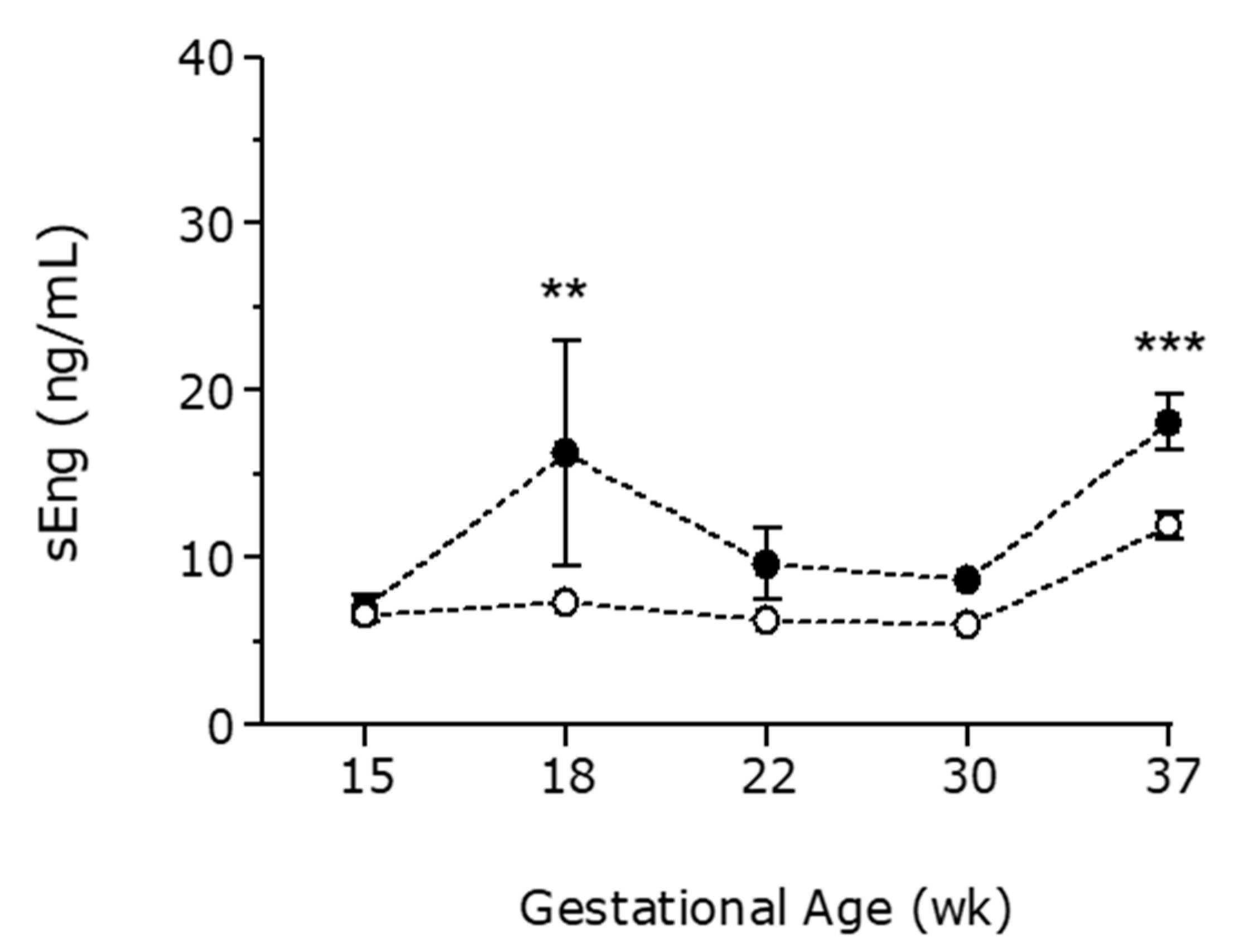 Cancers 13 00923 g004
