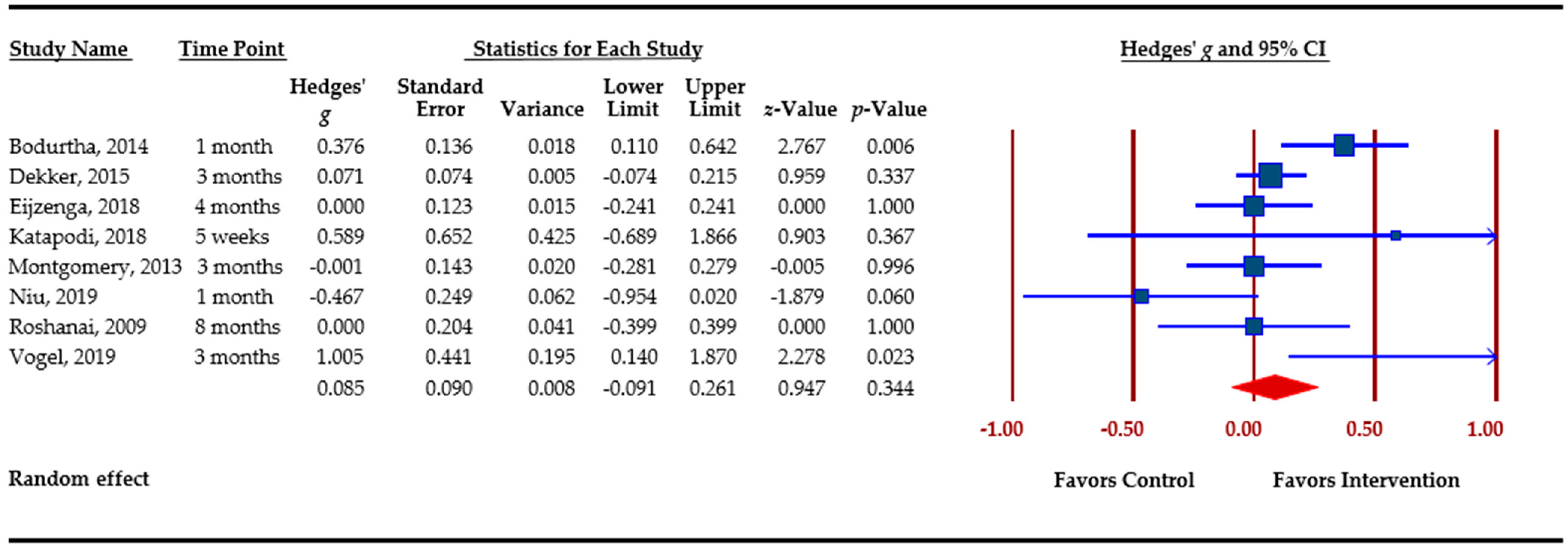 Cancers 13 00925 g002