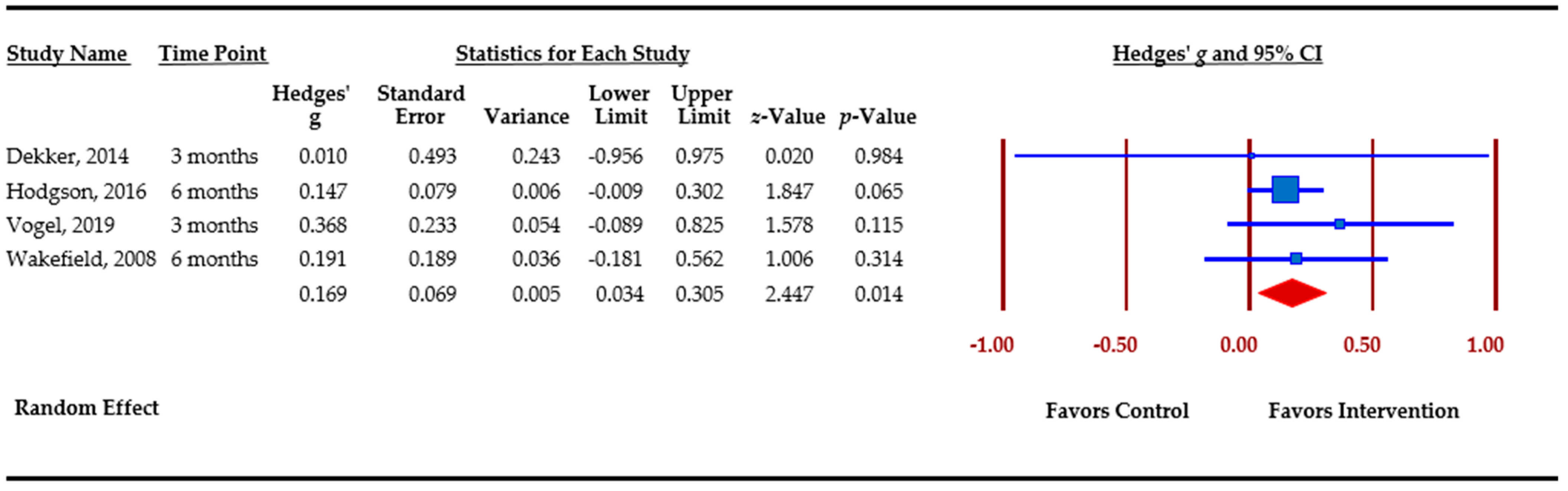 Cancers 13 00925 g003