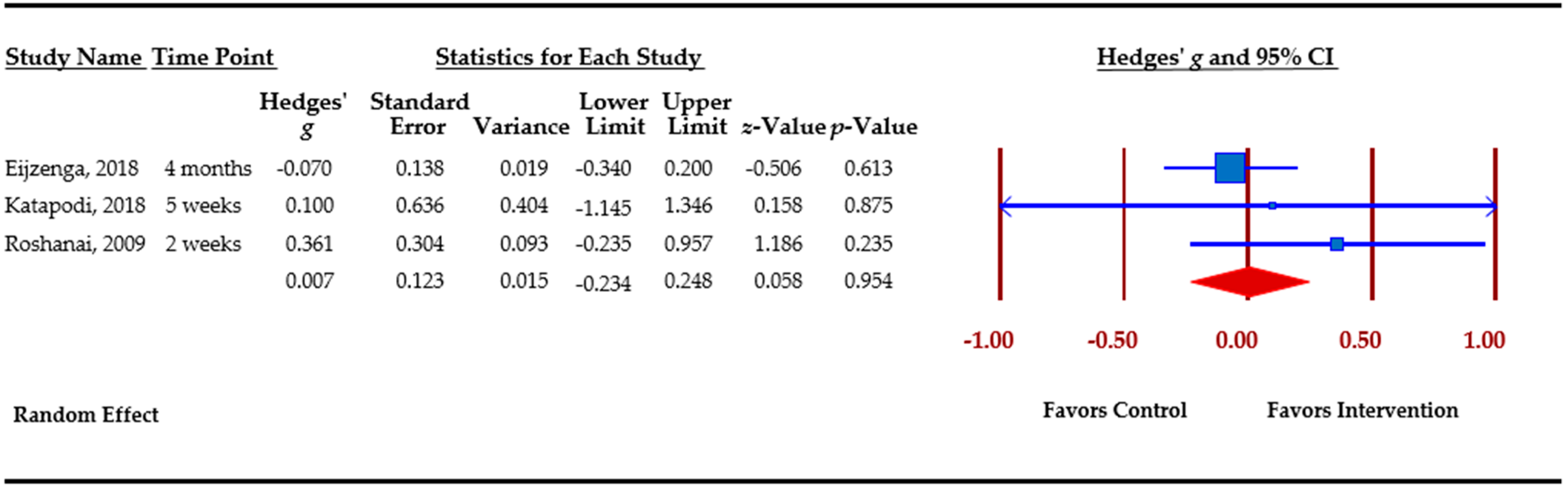Cancers 13 00925 g007