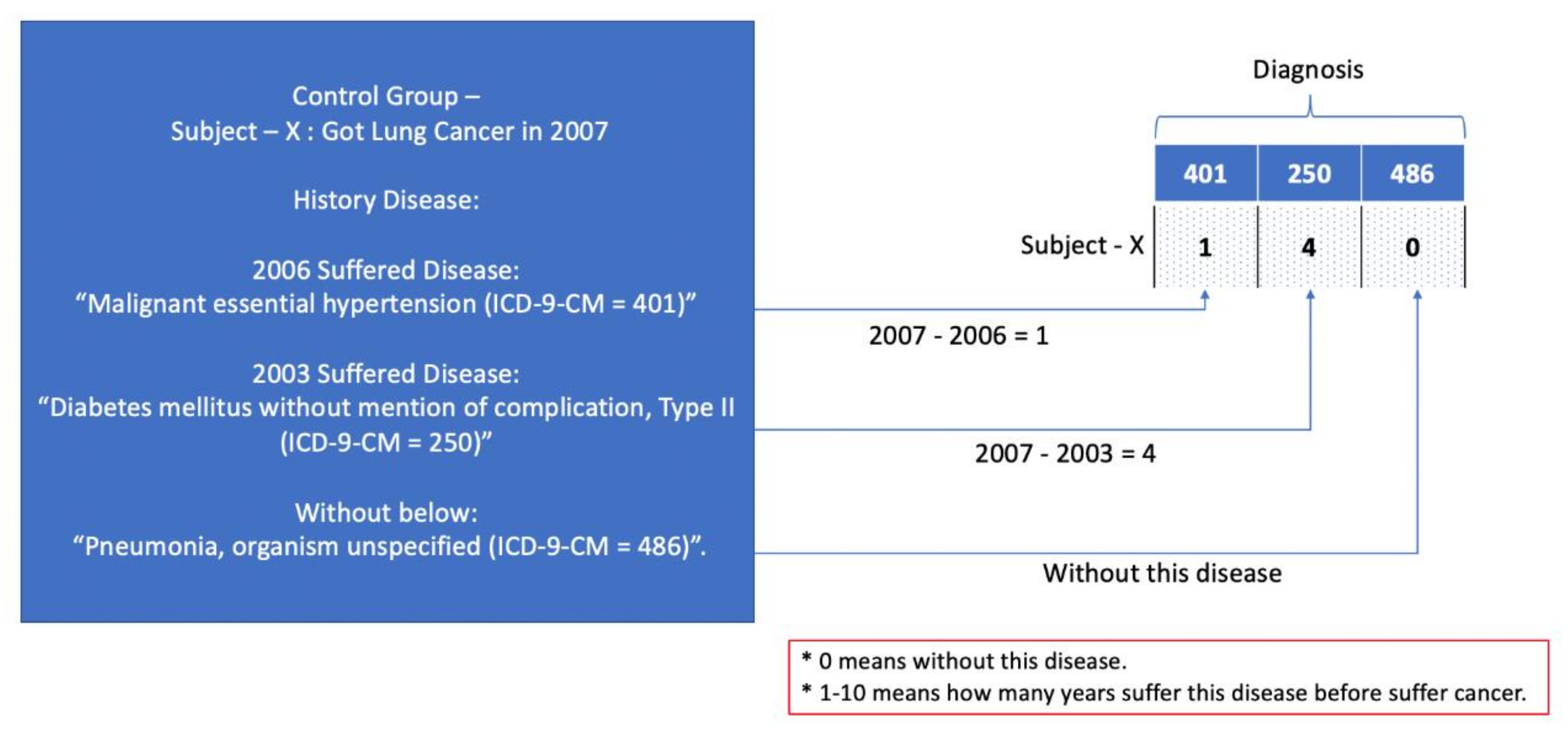 Cancers 13 00928 g001