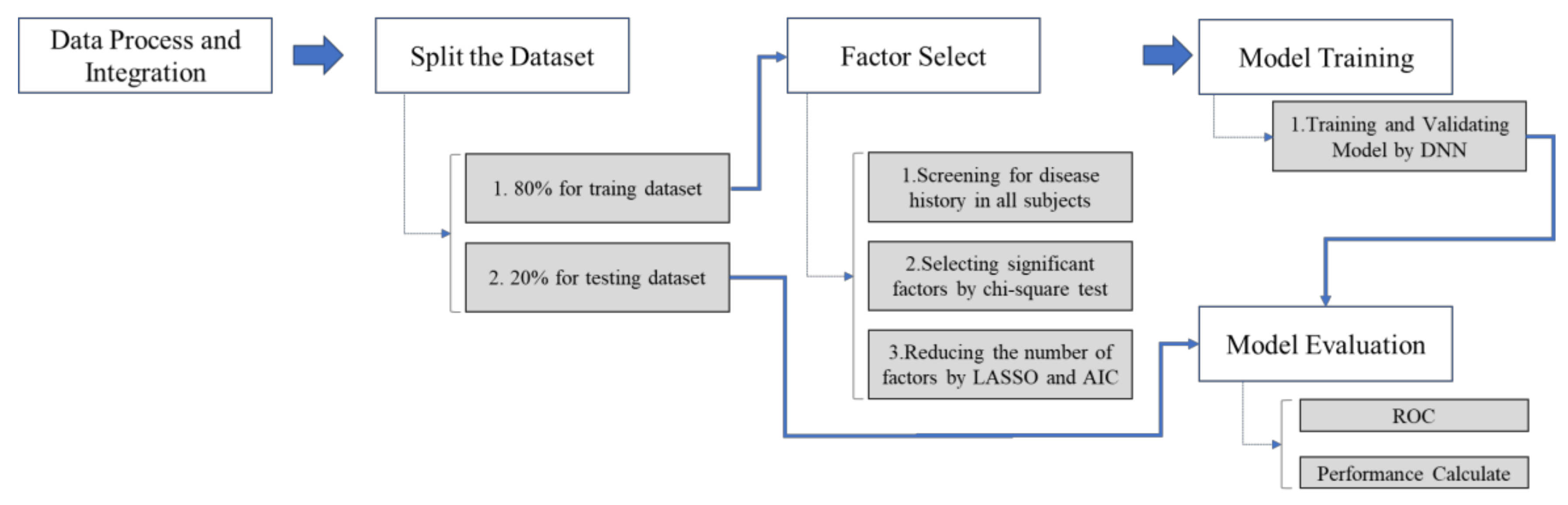 Cancers 13 00928 g002