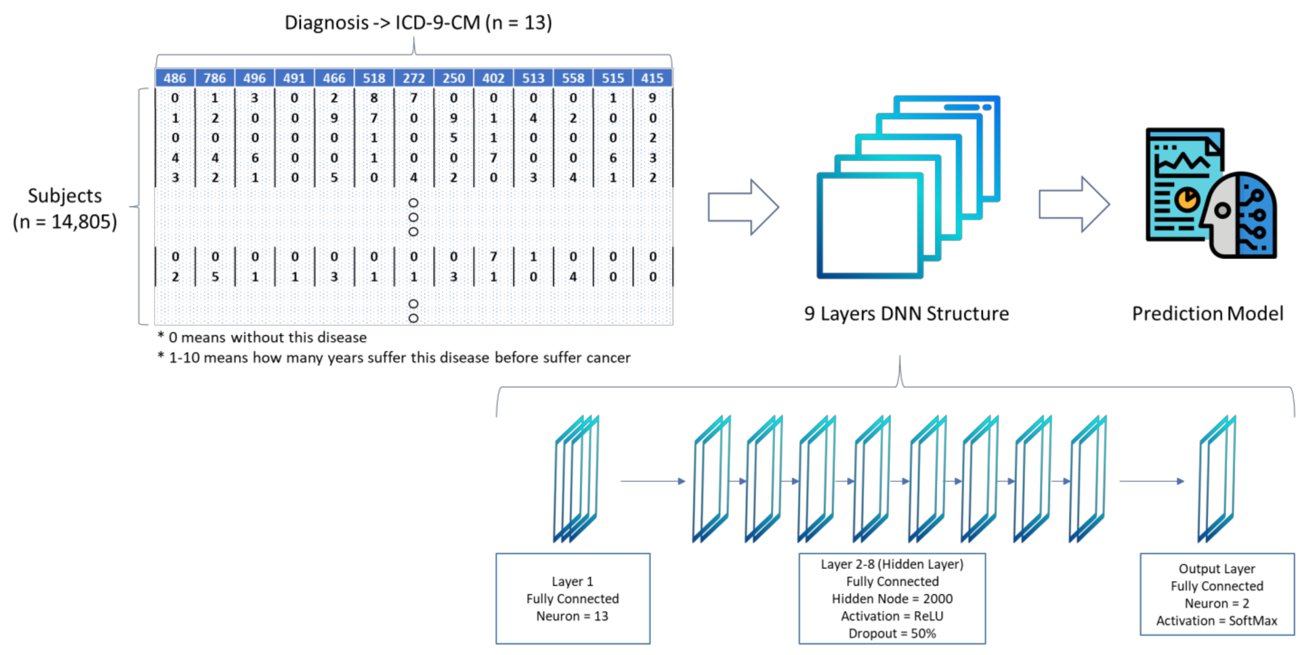 Cancers 13 00928 g003