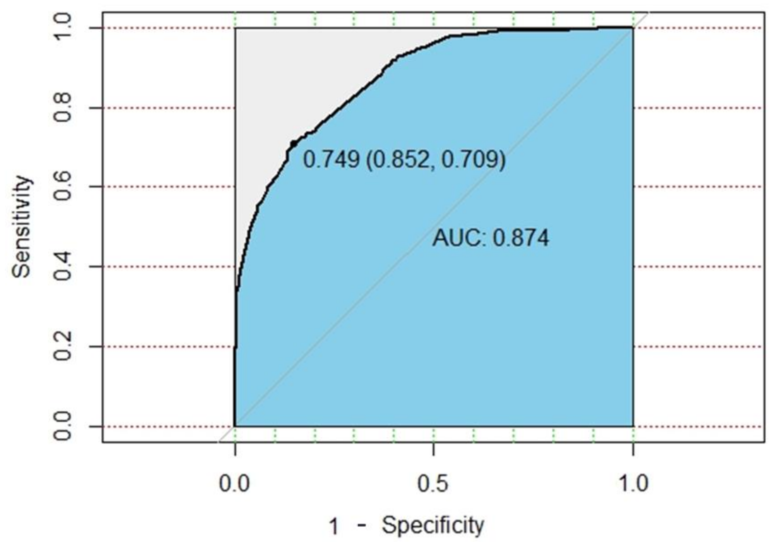 Cancers 13 00928 g004