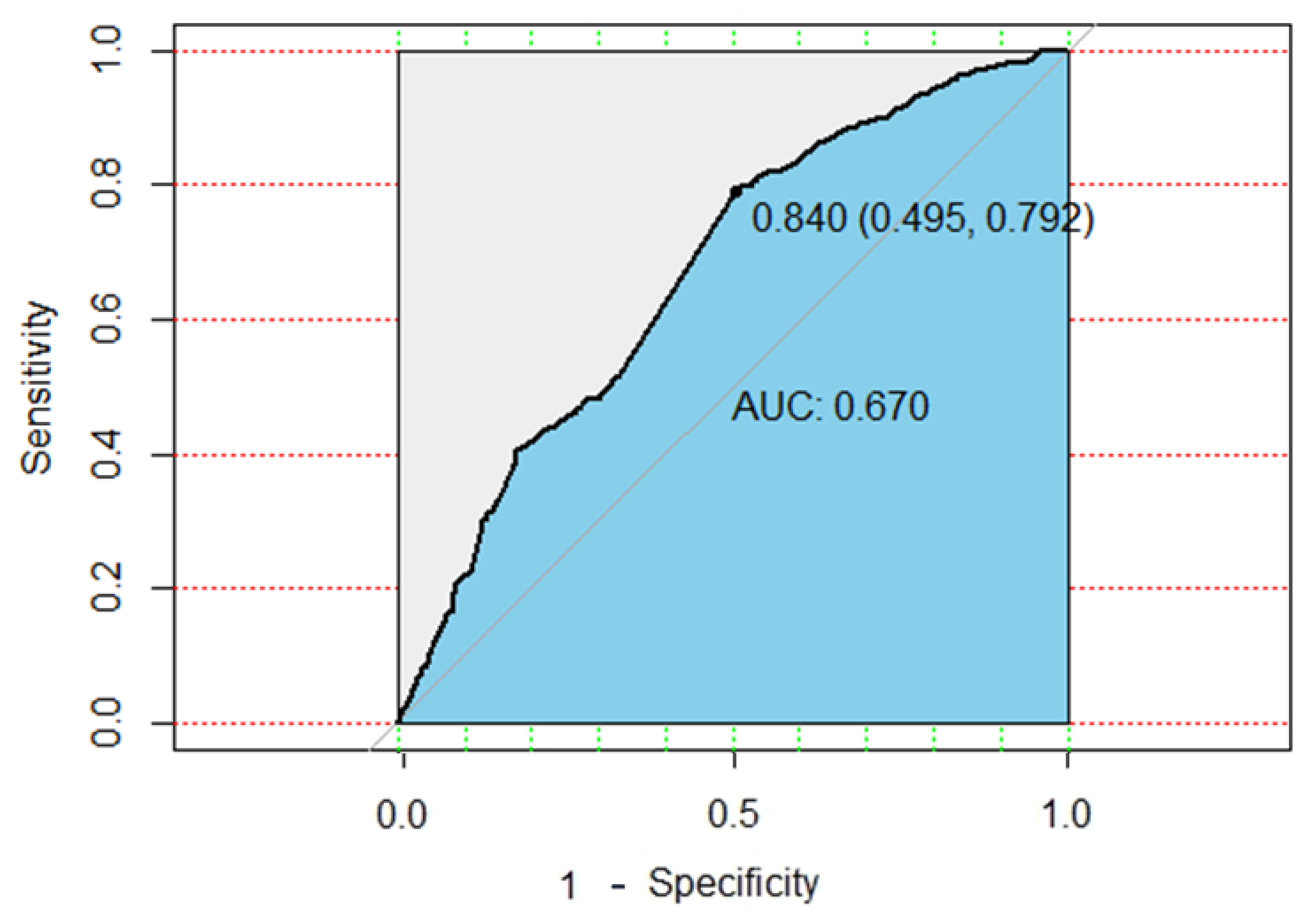 Cancers 13 00928 g005