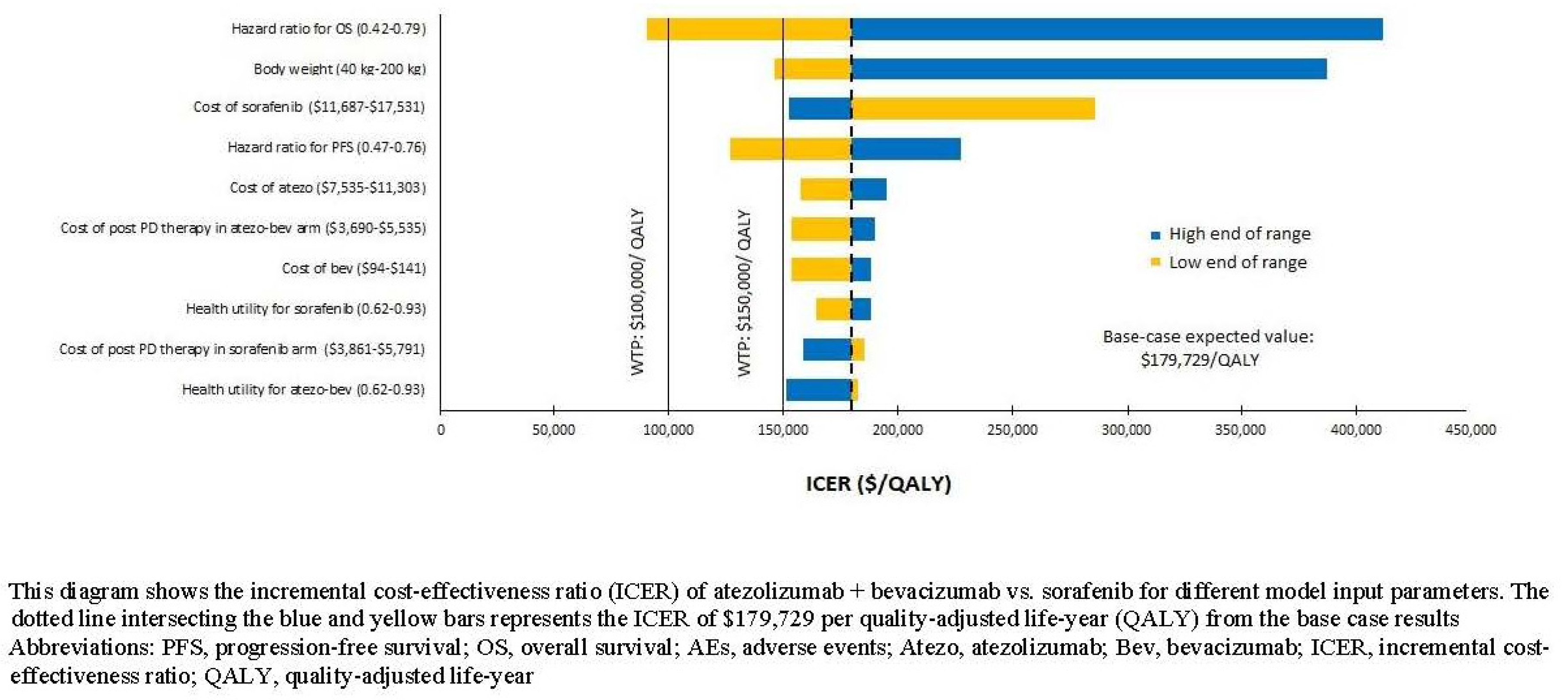 Cancers 13 00931 g002
