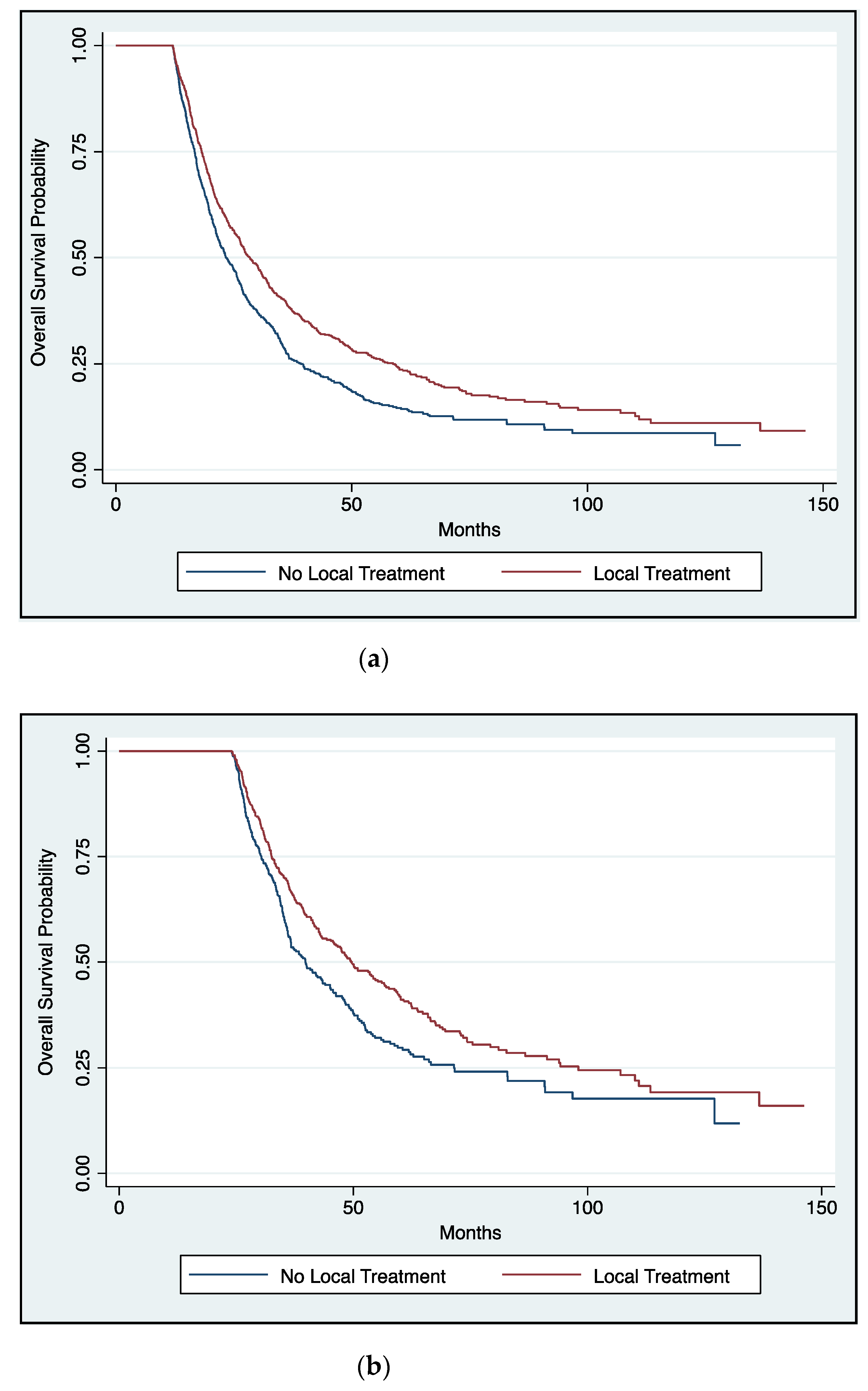 Cancers 13 00932 g003