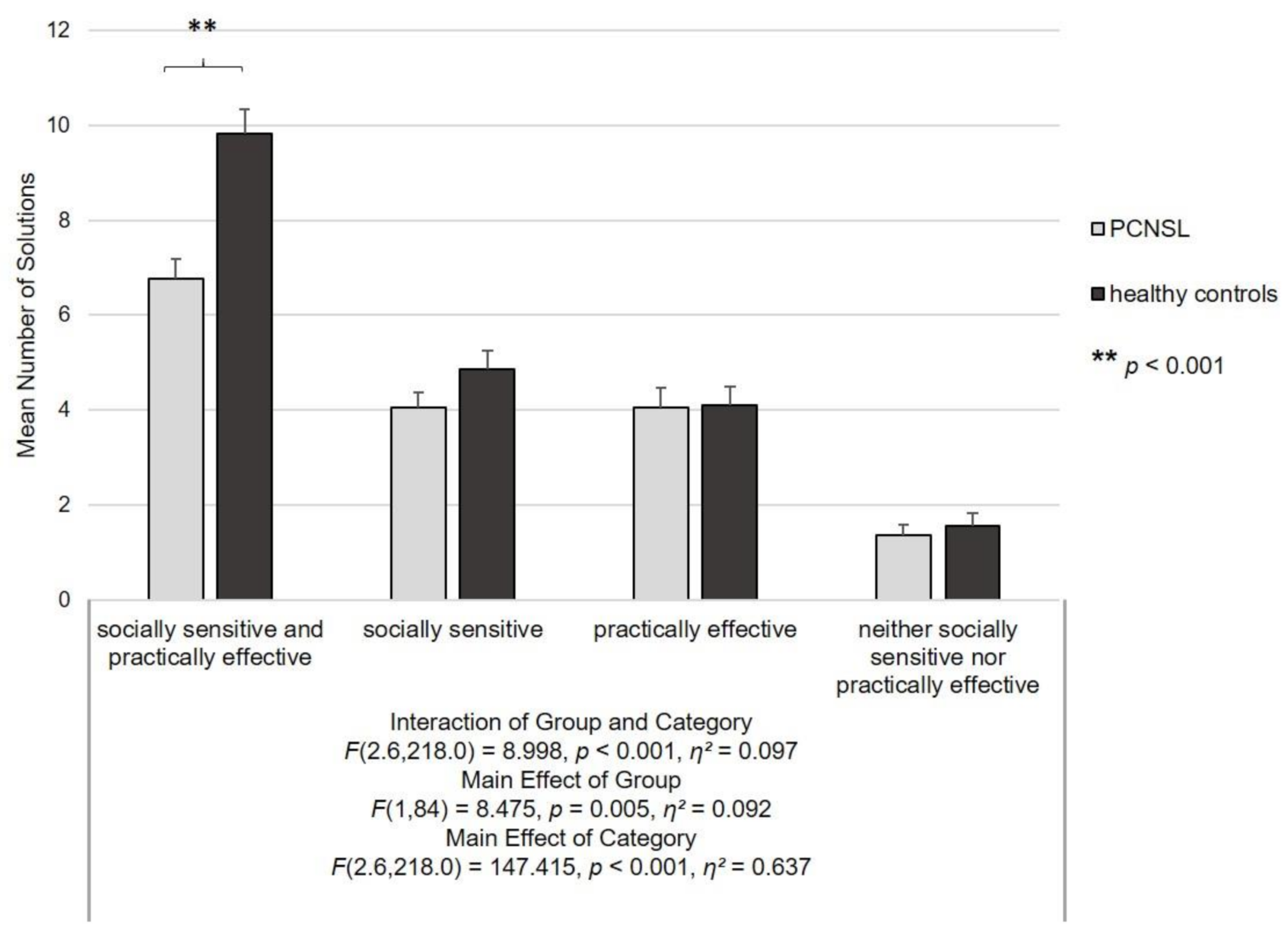 Cancers 13 00943 g002