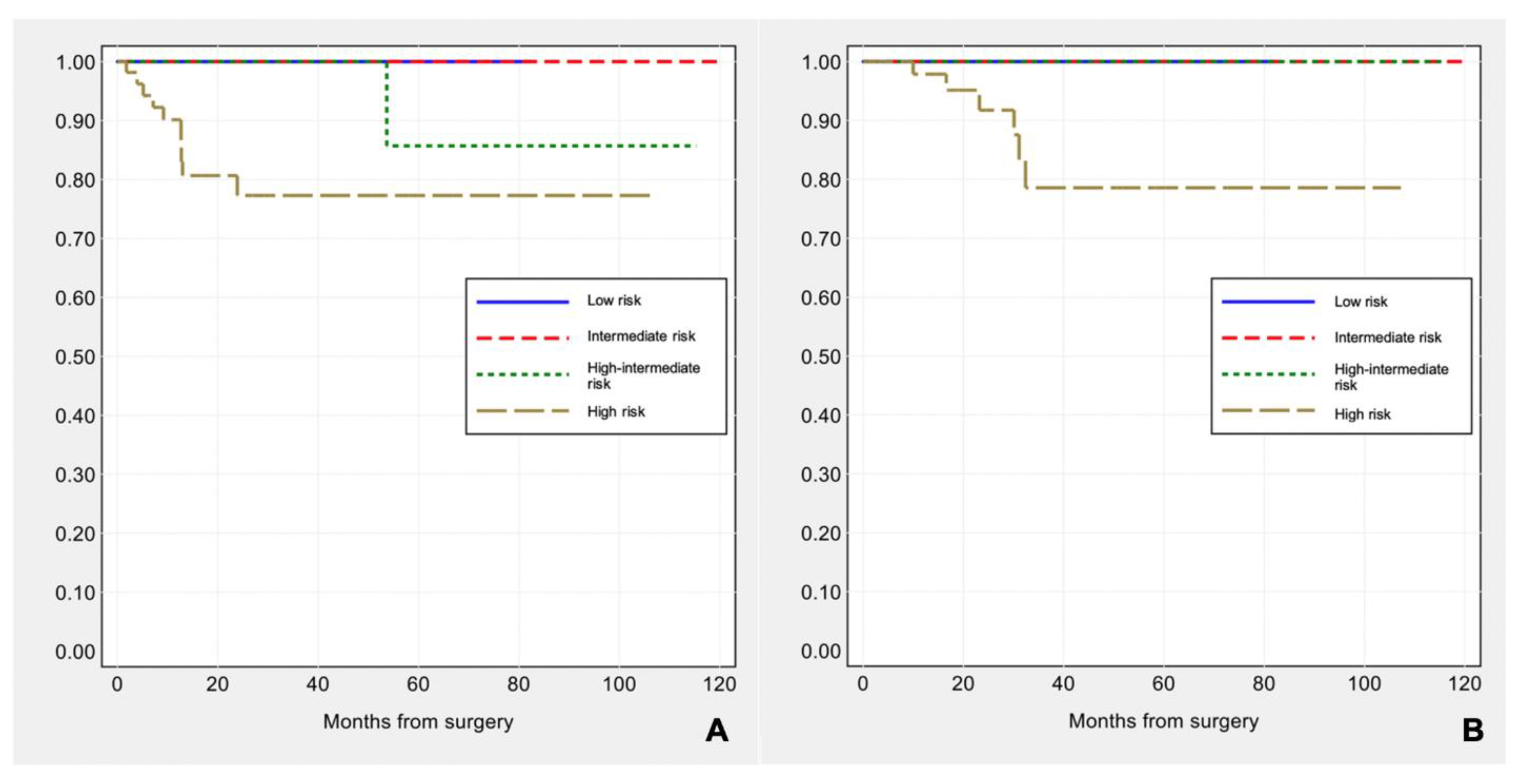 Cancers 13 00950 g003 Cancers 13 00950 g003