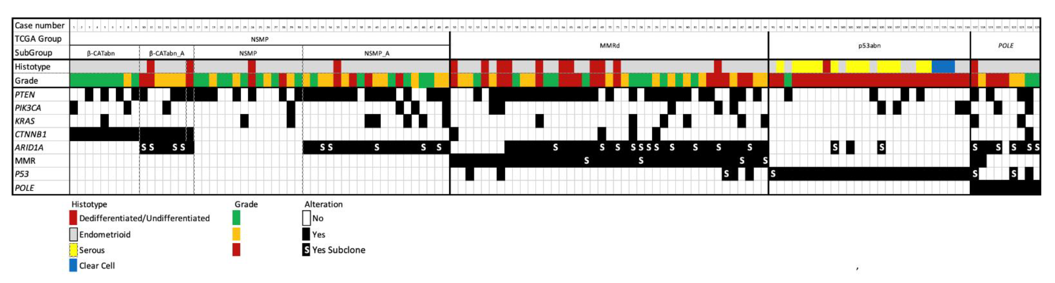 Cancers 13 00950 g009 Cancers 13 00950 g009