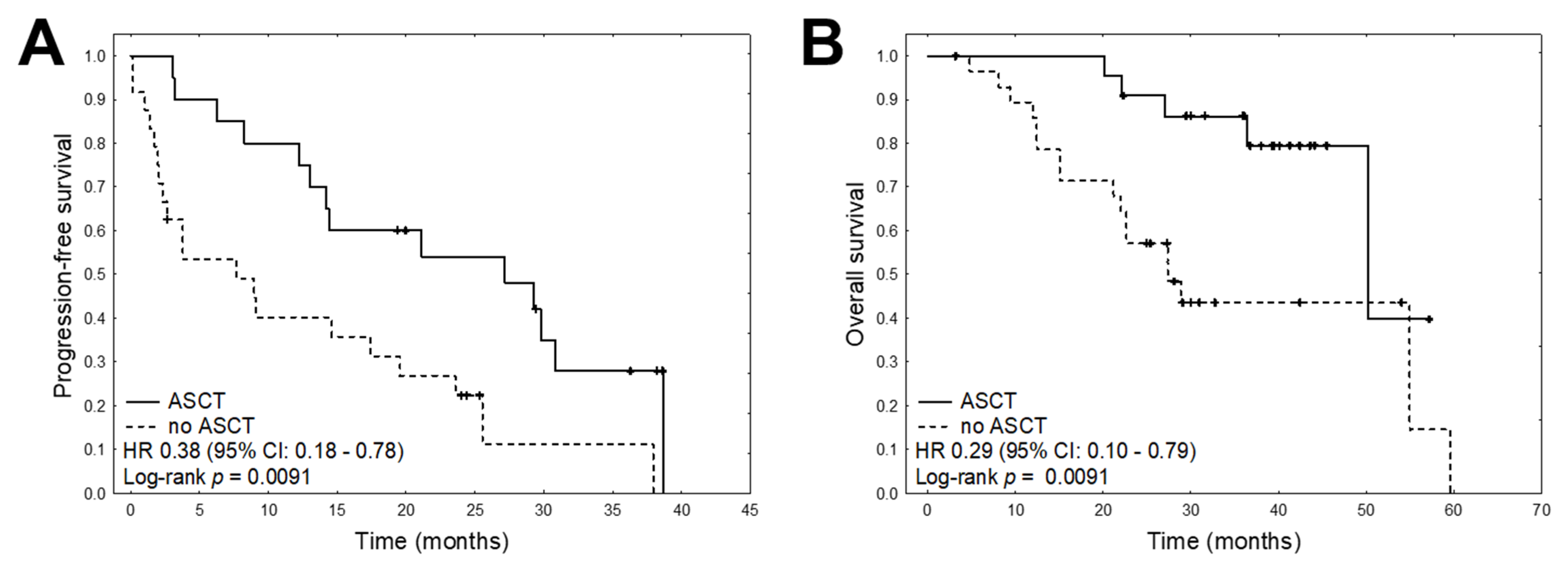 Cancers 13 00951 g005
