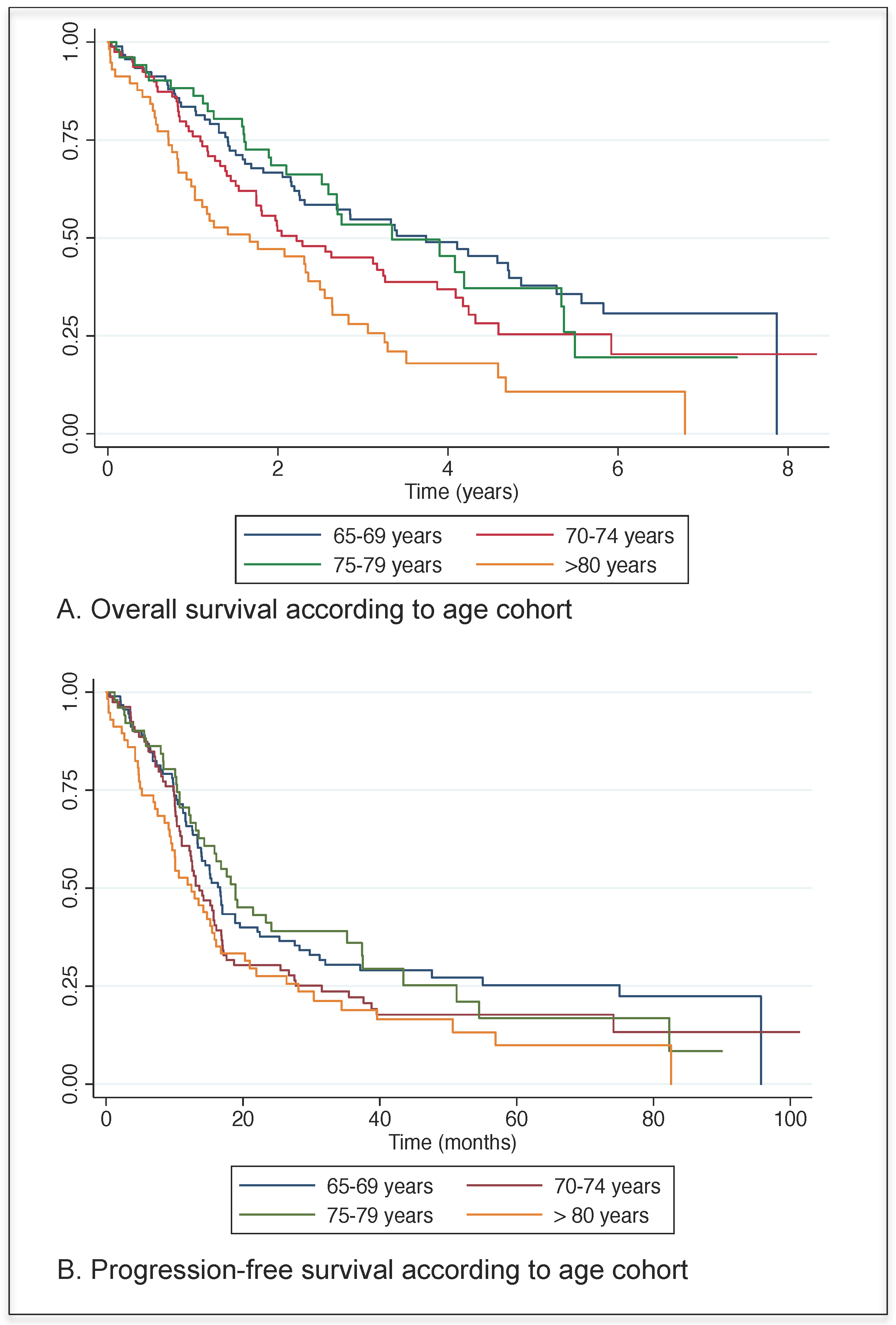 Cancers 13 00952 g002