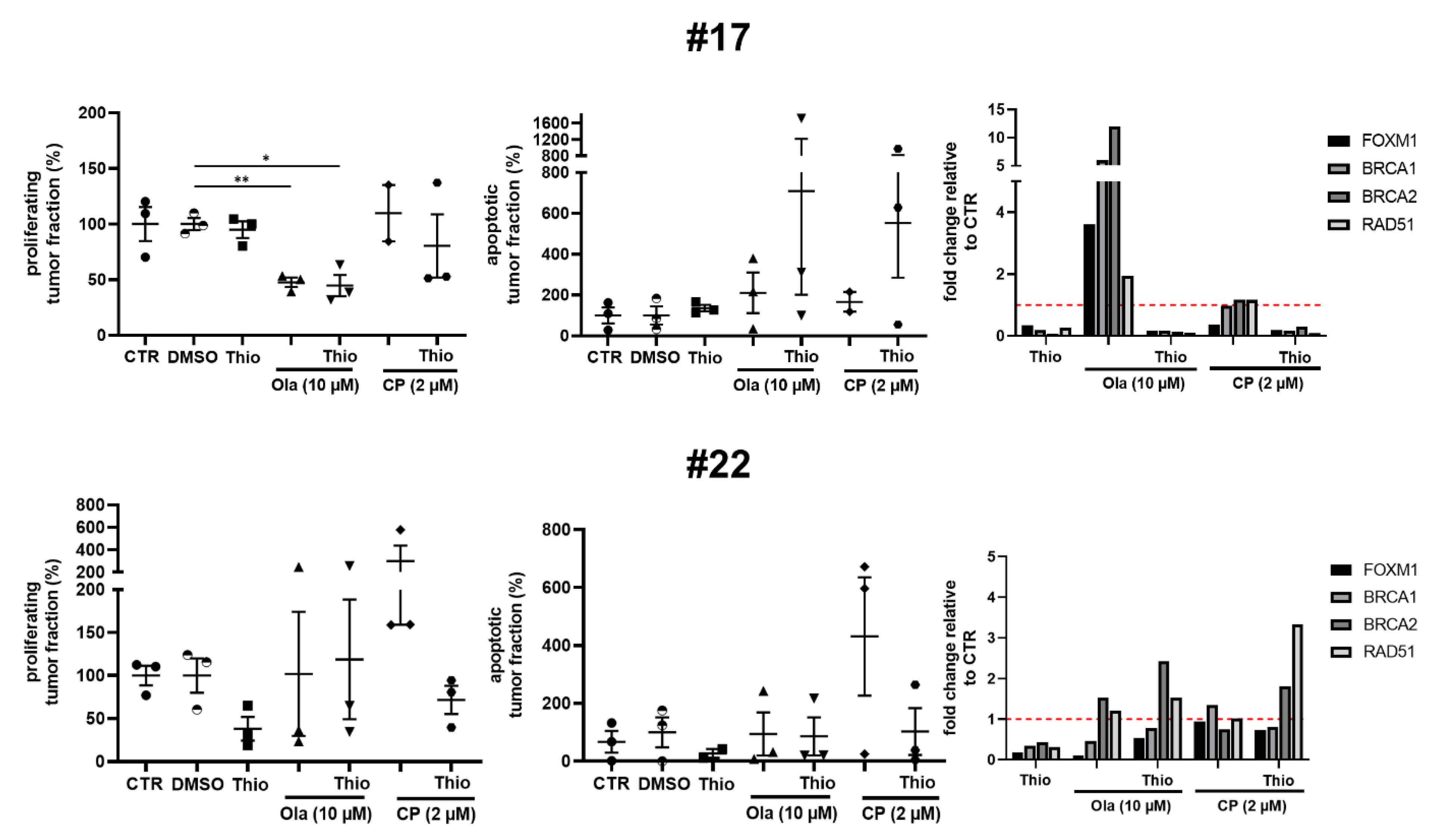 Cancers 13 00956 g005