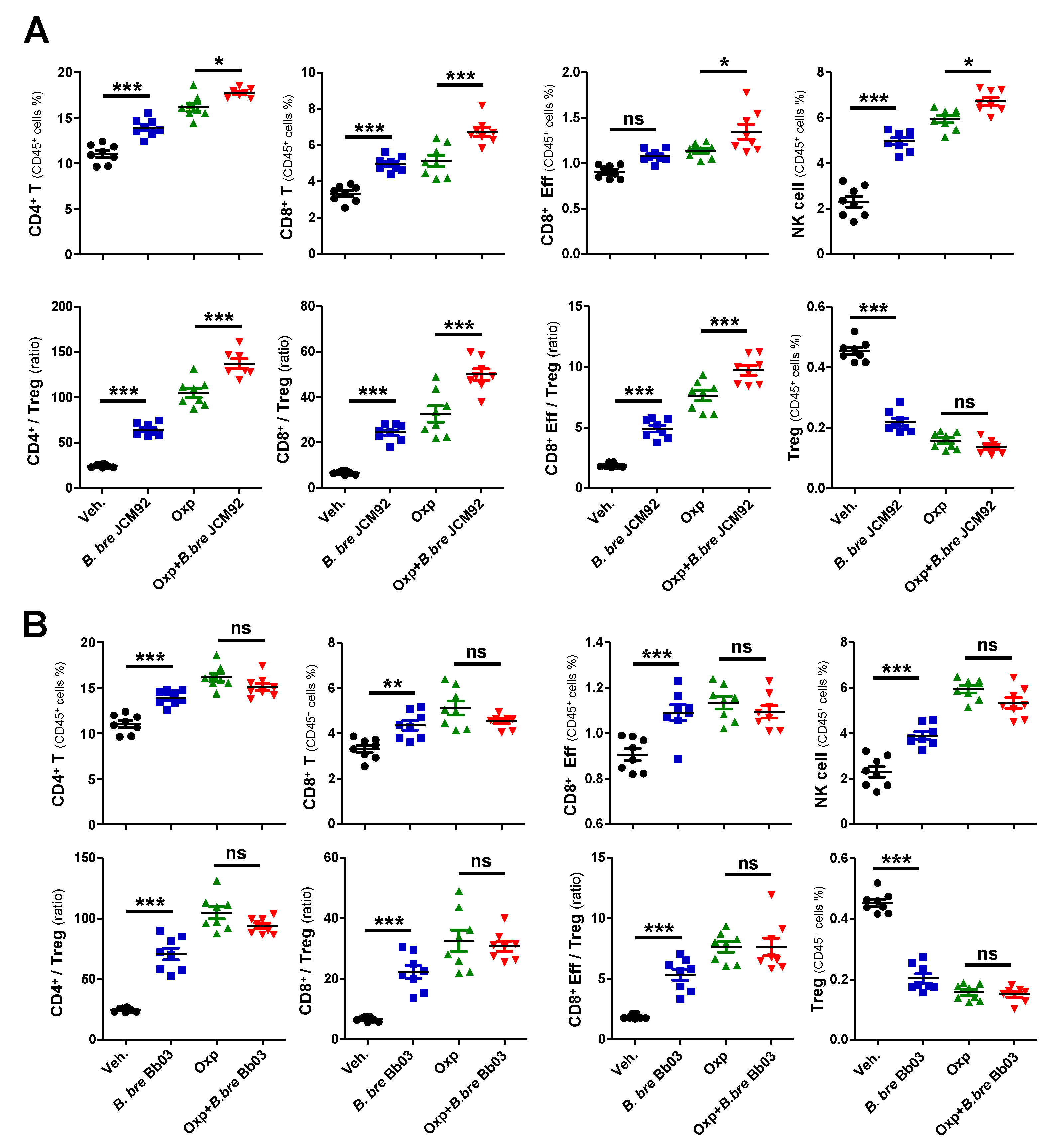 Cancers 13 00957 g002