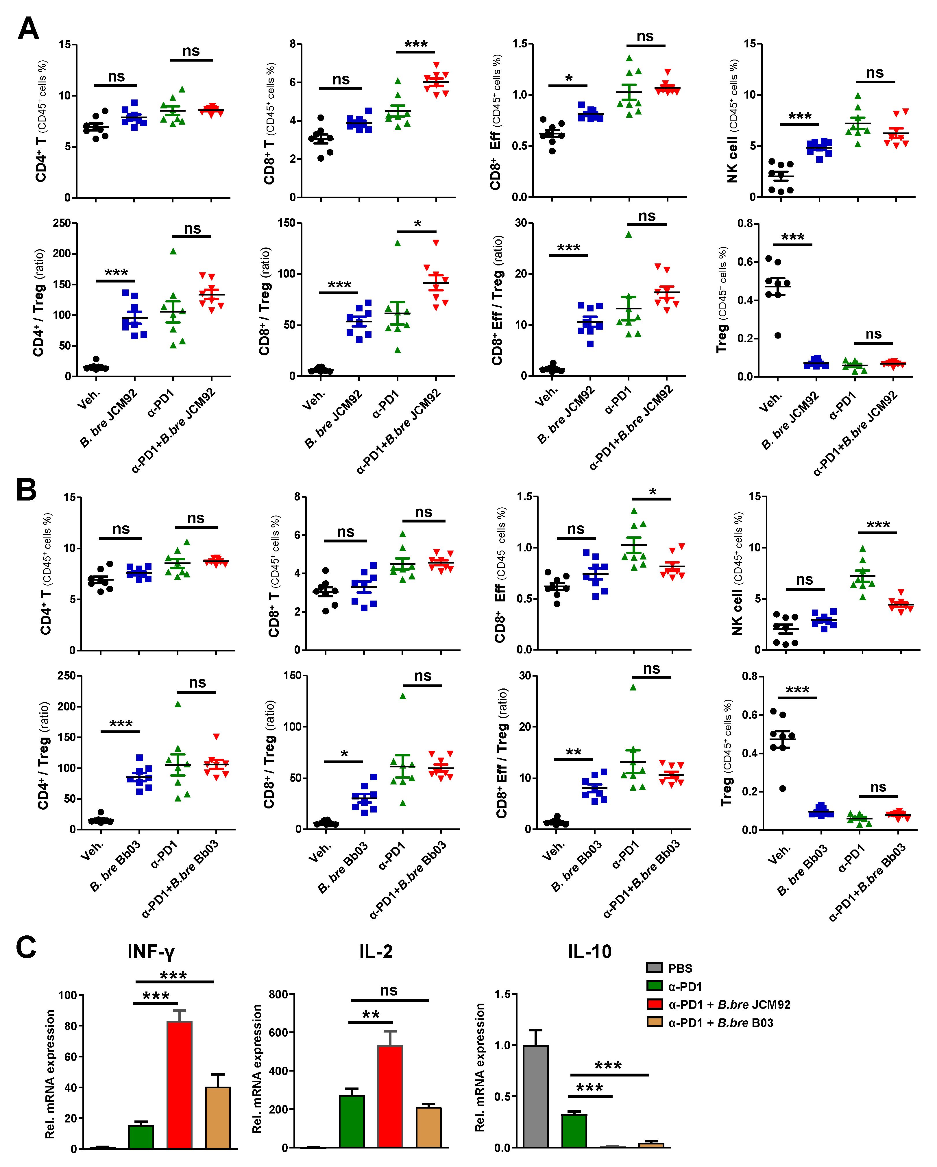 Cancers 13 00957 g005