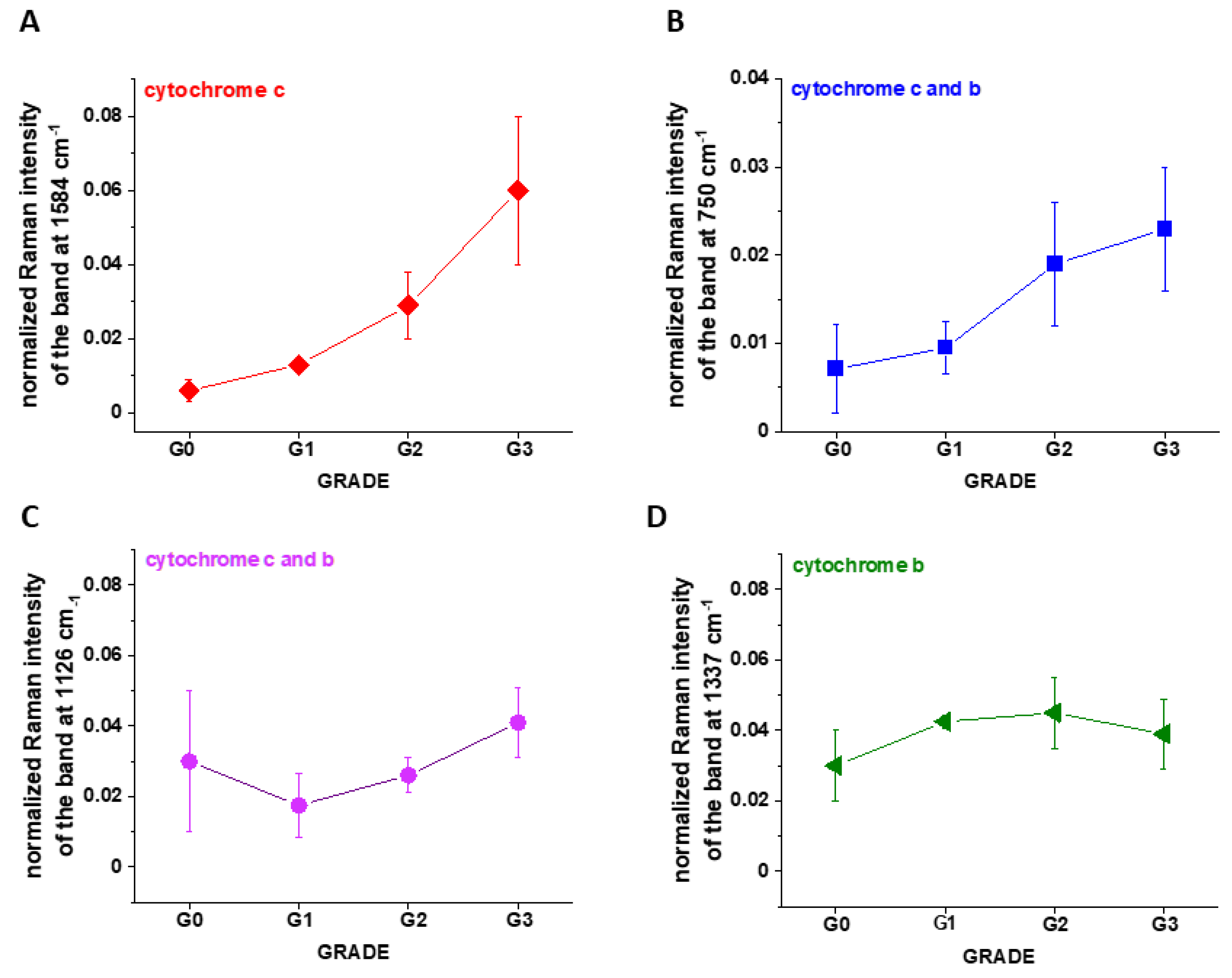 Cancers 13 00960 g007