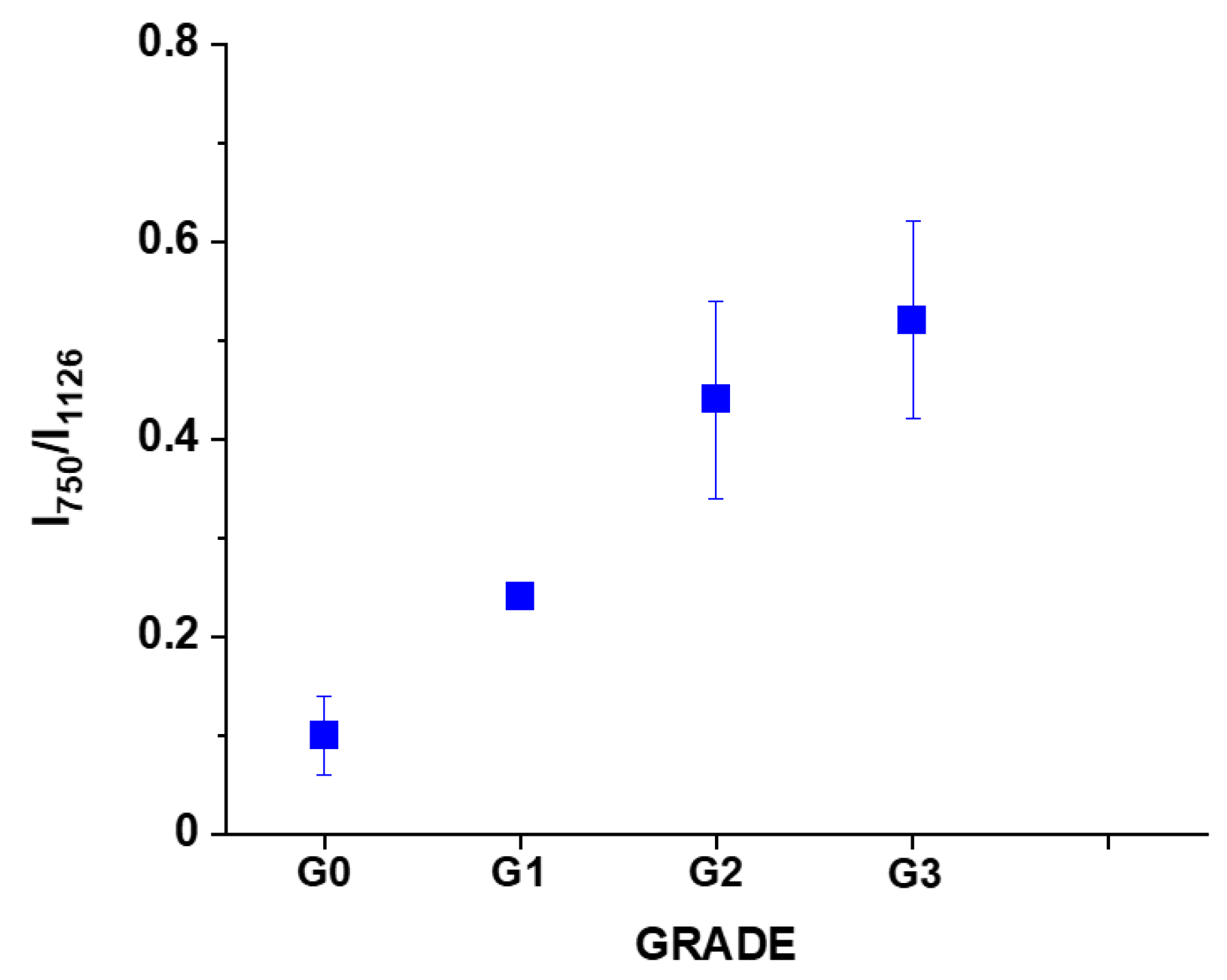 Cancers 13 00960 g008