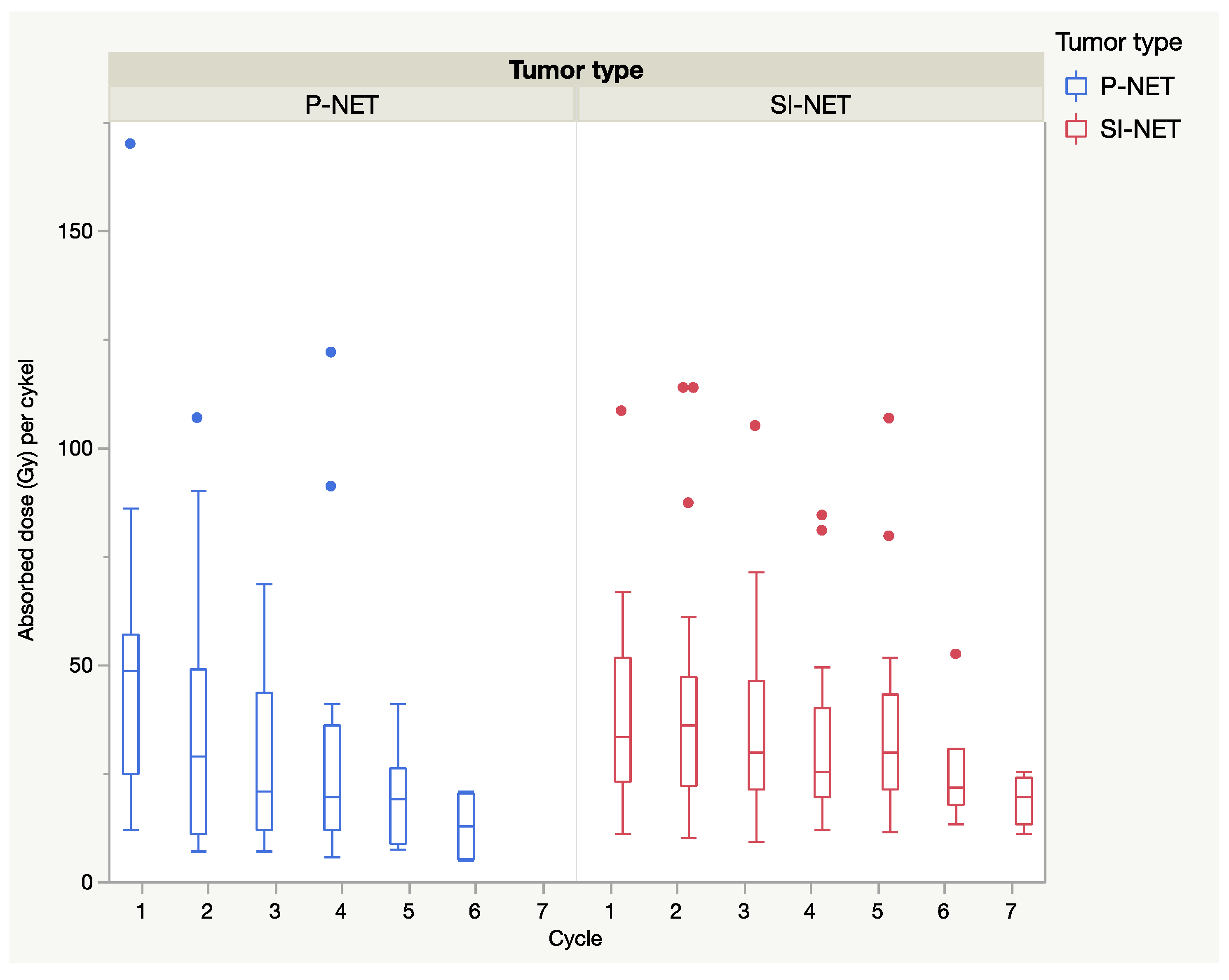 Cancers 13 00962 g004