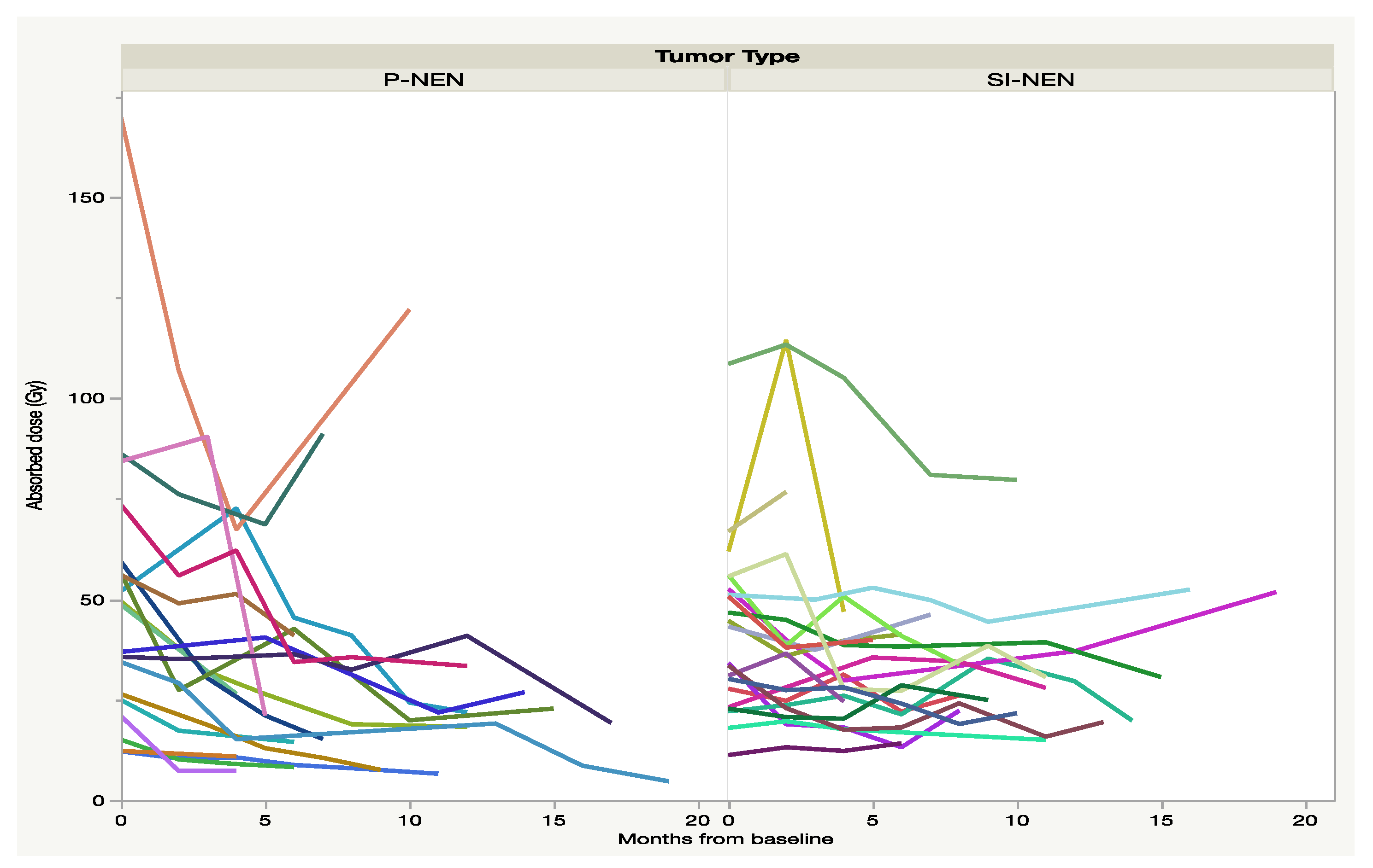 Cancers 13 00962 g005