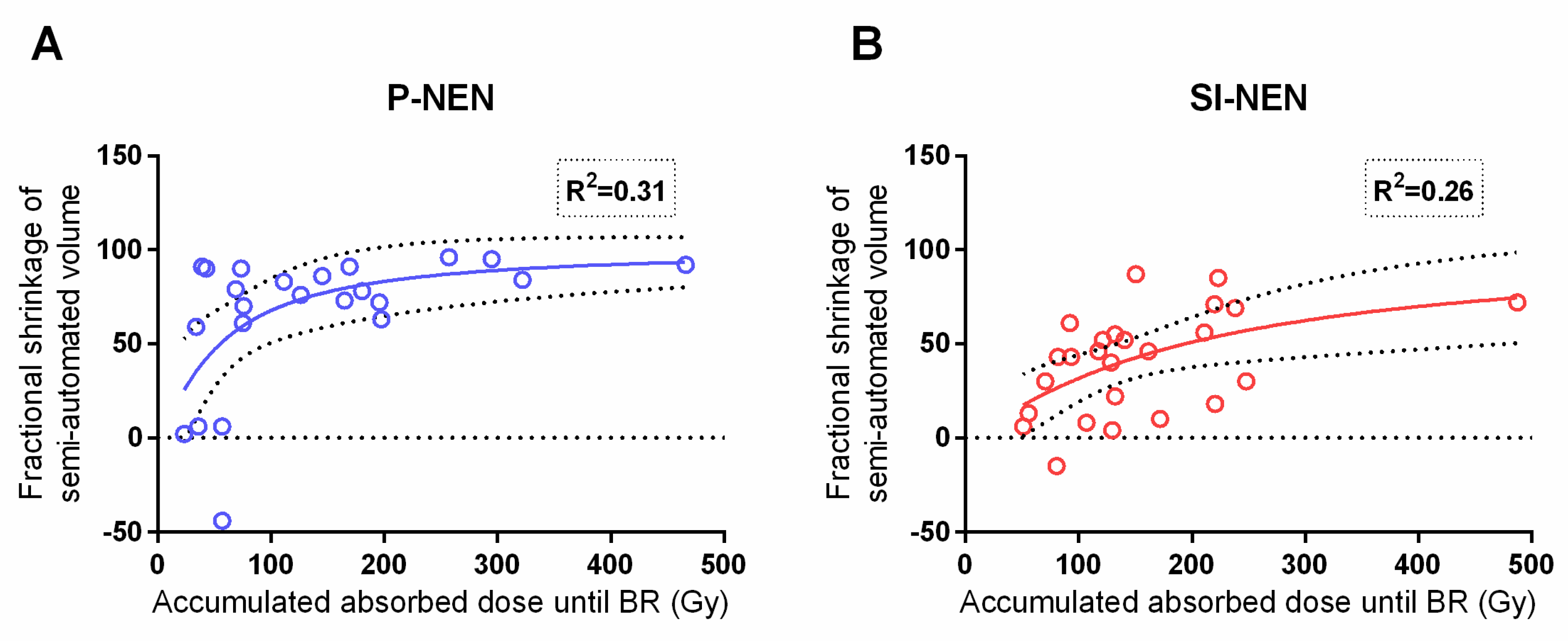 Cancers 13 00962 g007