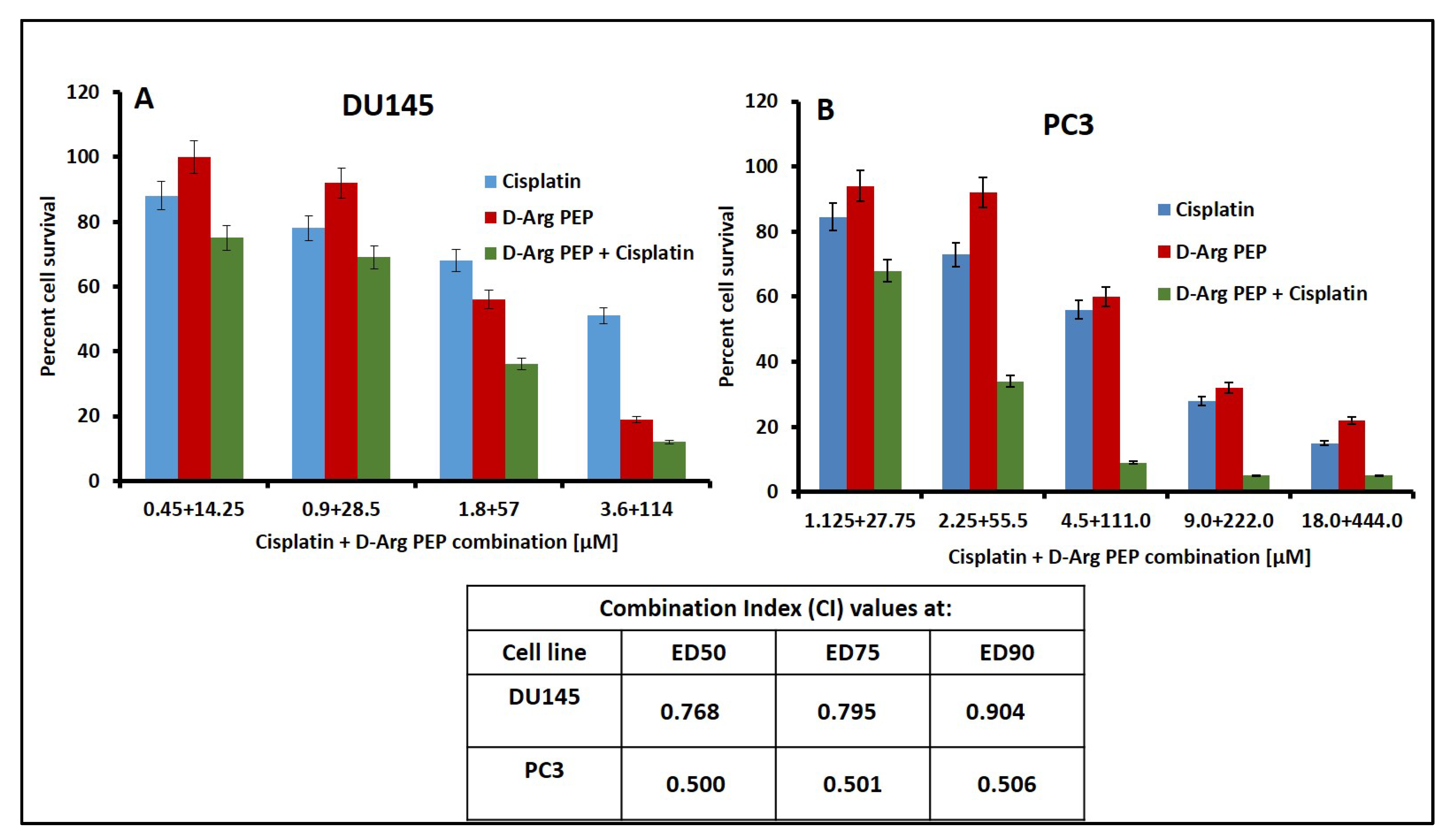 Cancers 13 00972 g002