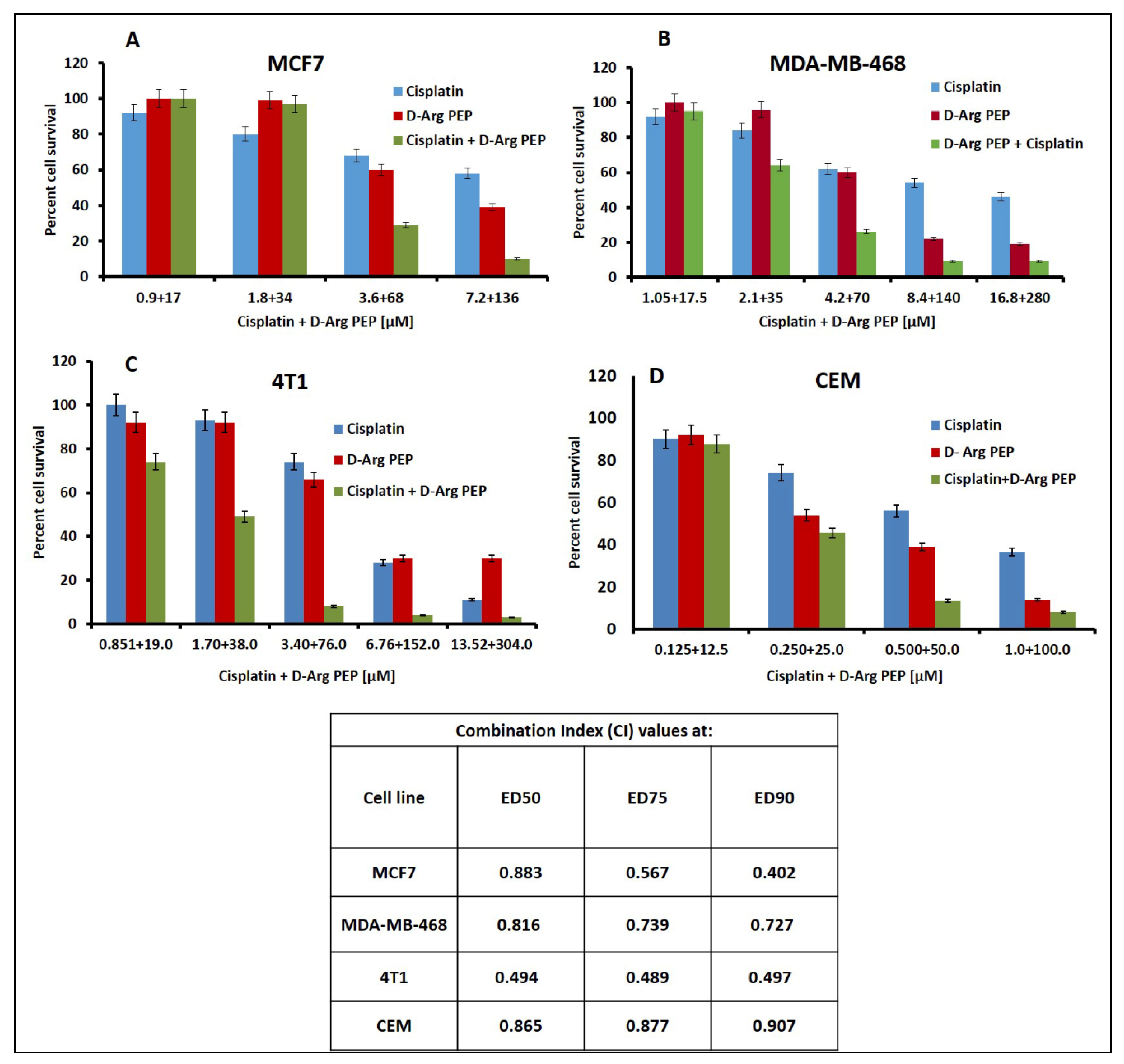 Cancers 13 00972 g003