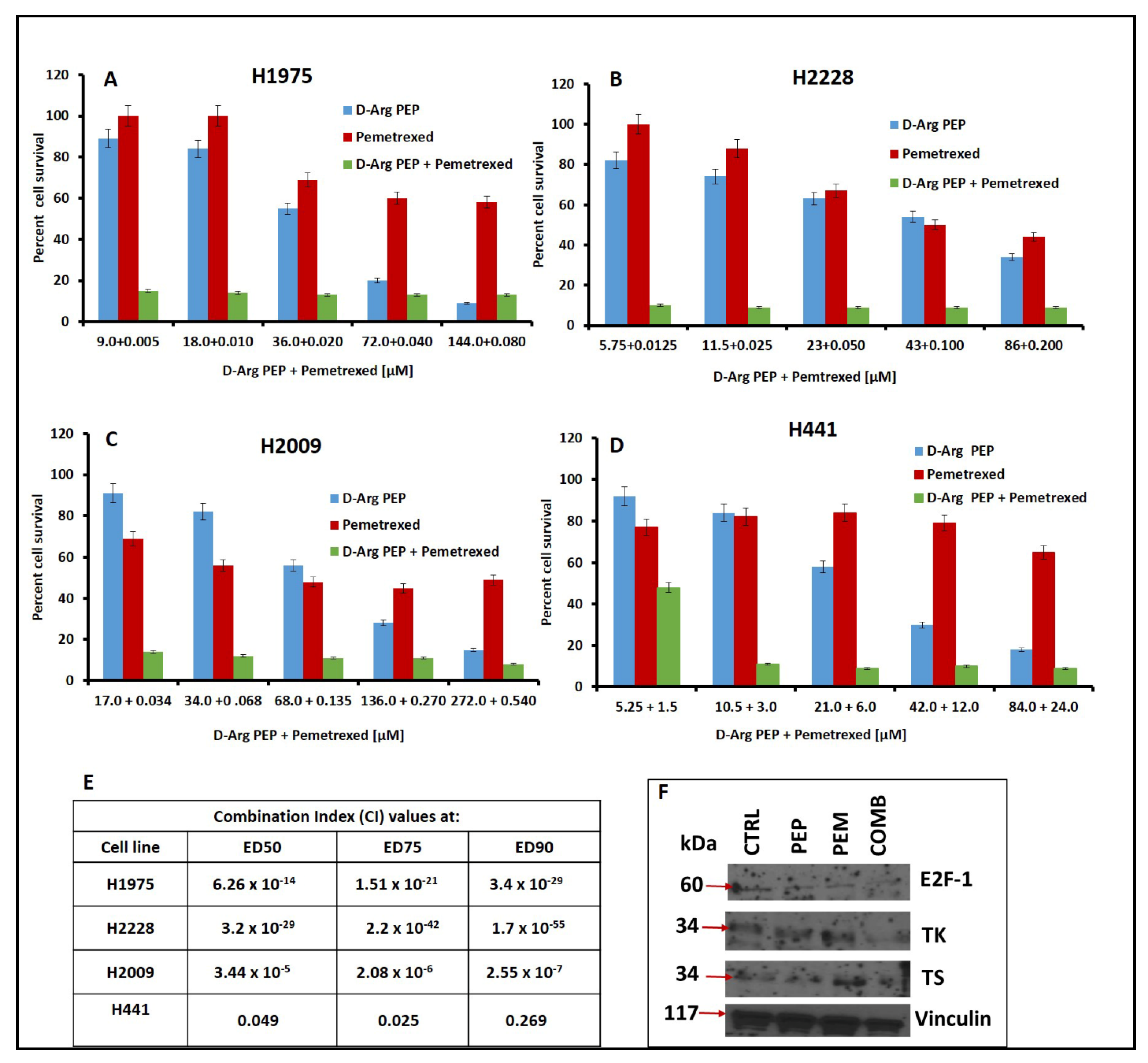 Cancers 13 00972 g005