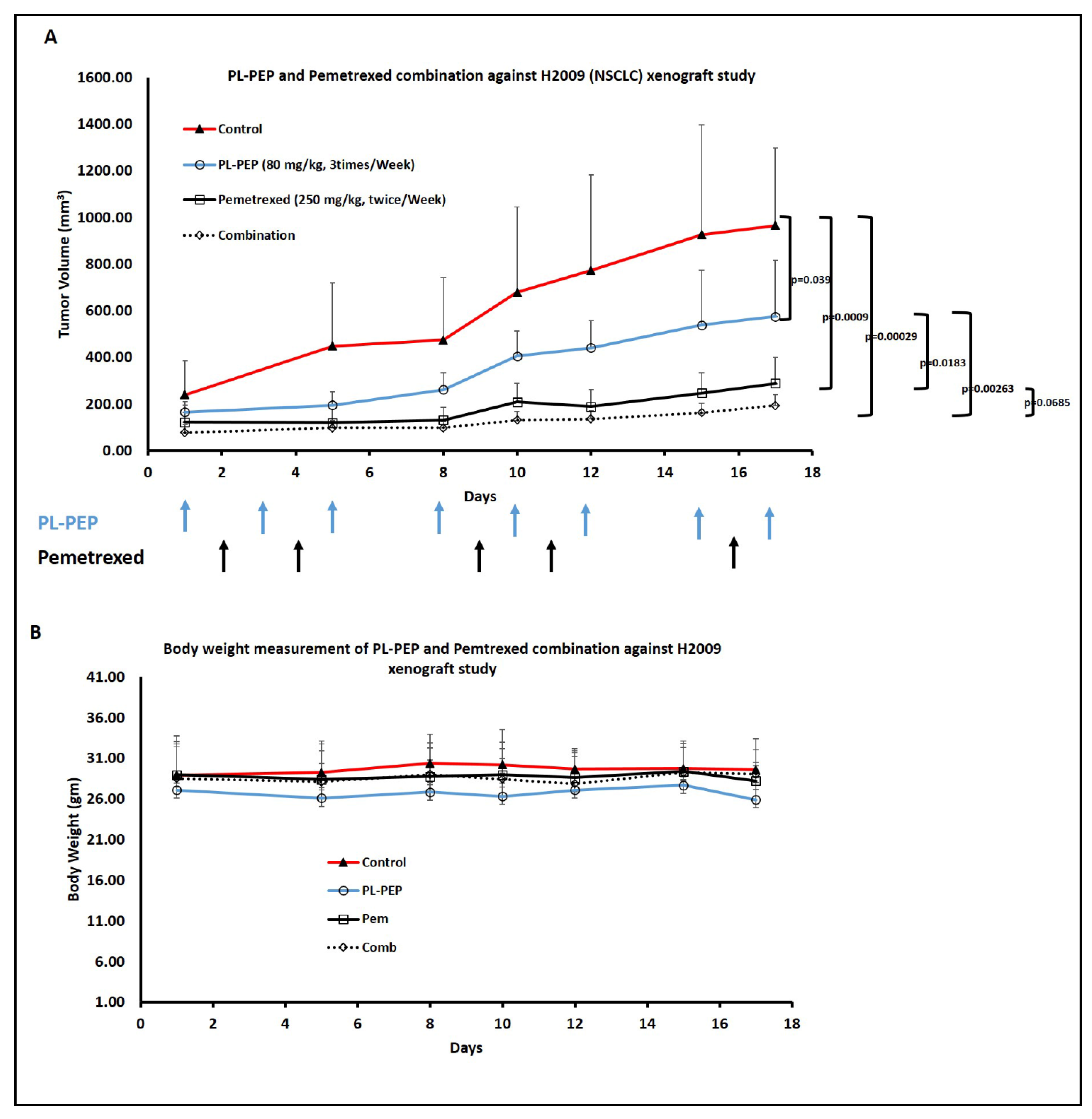 Cancers 13 00972 g007