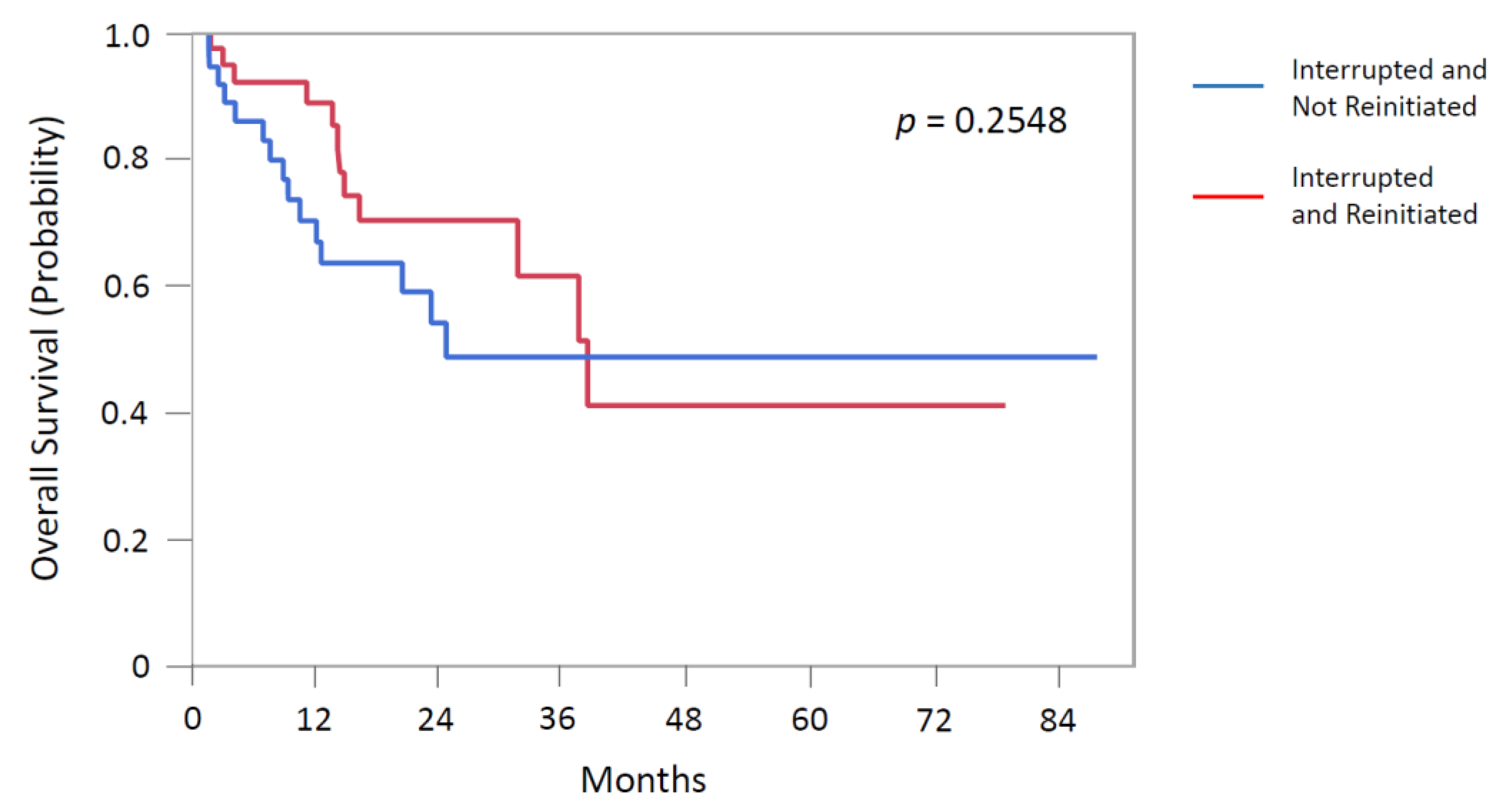 Cancers 13 00989 g001 Cancers 13 00989 g001