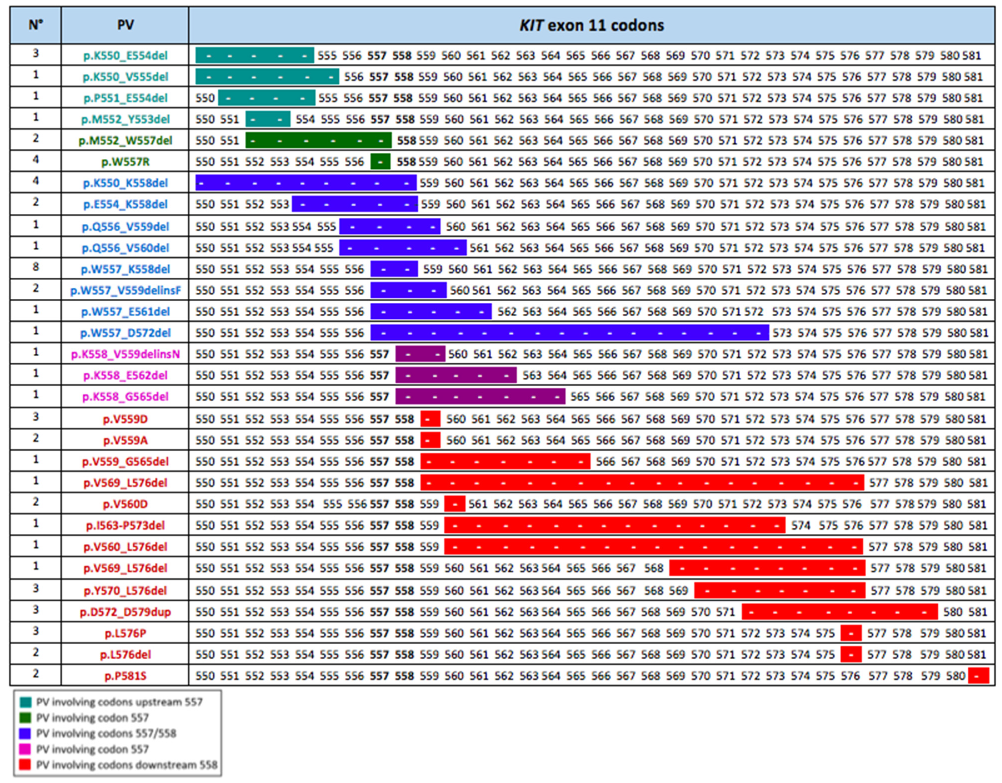Cancers 13 00993 g002