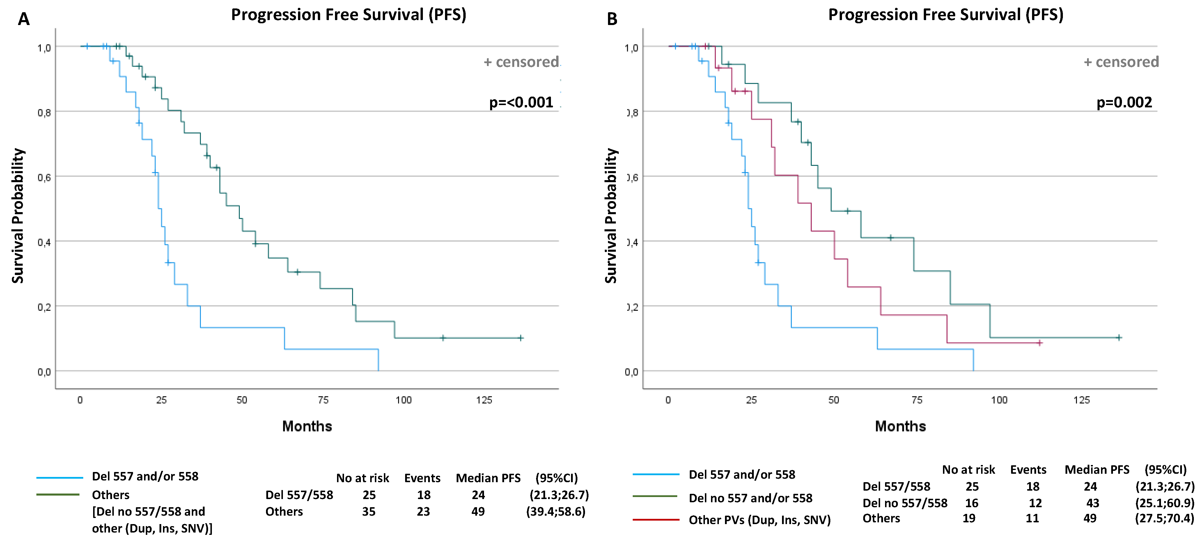 Cancers 13 00993 g003a