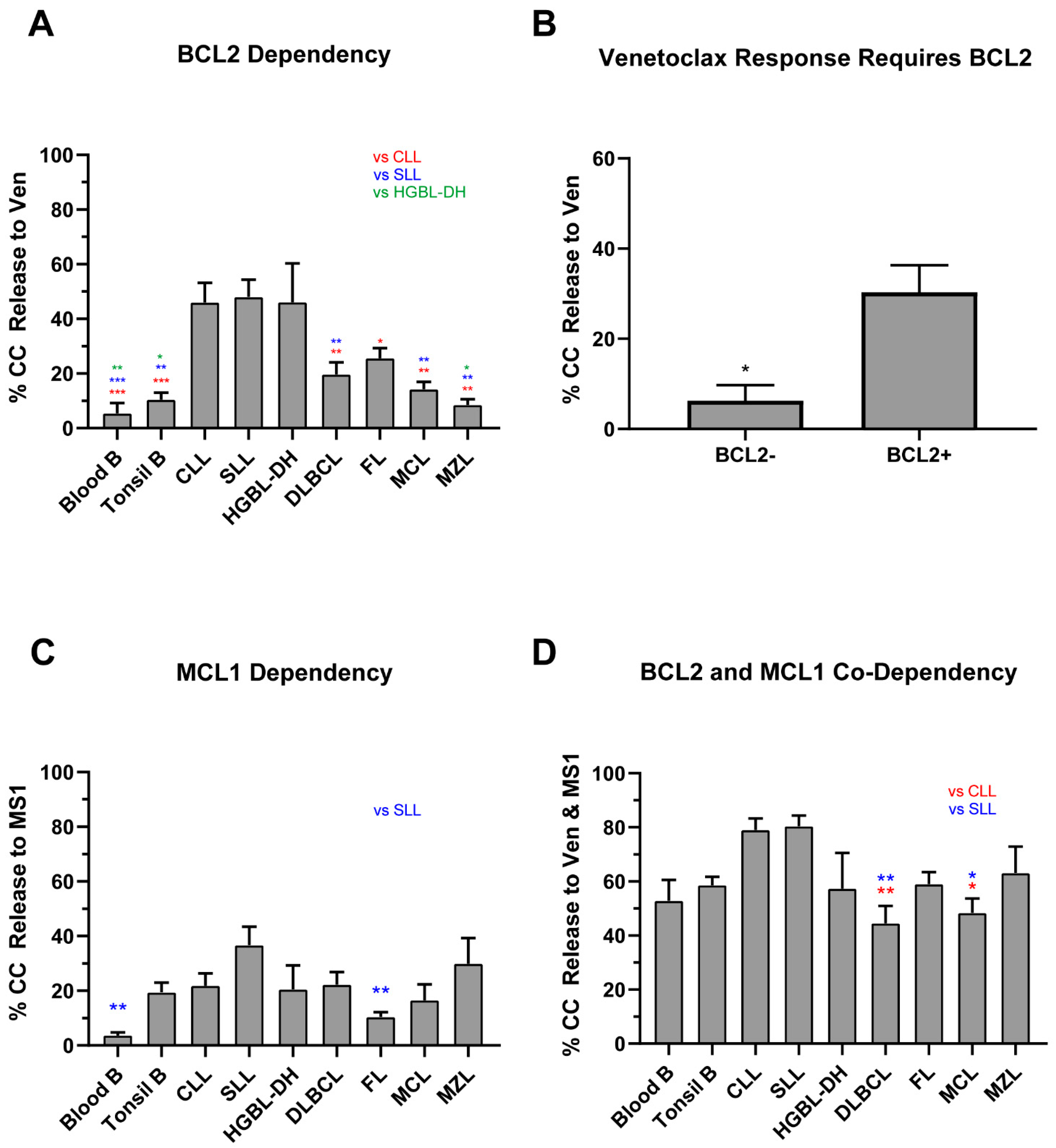 Cancers 13 01002 g004