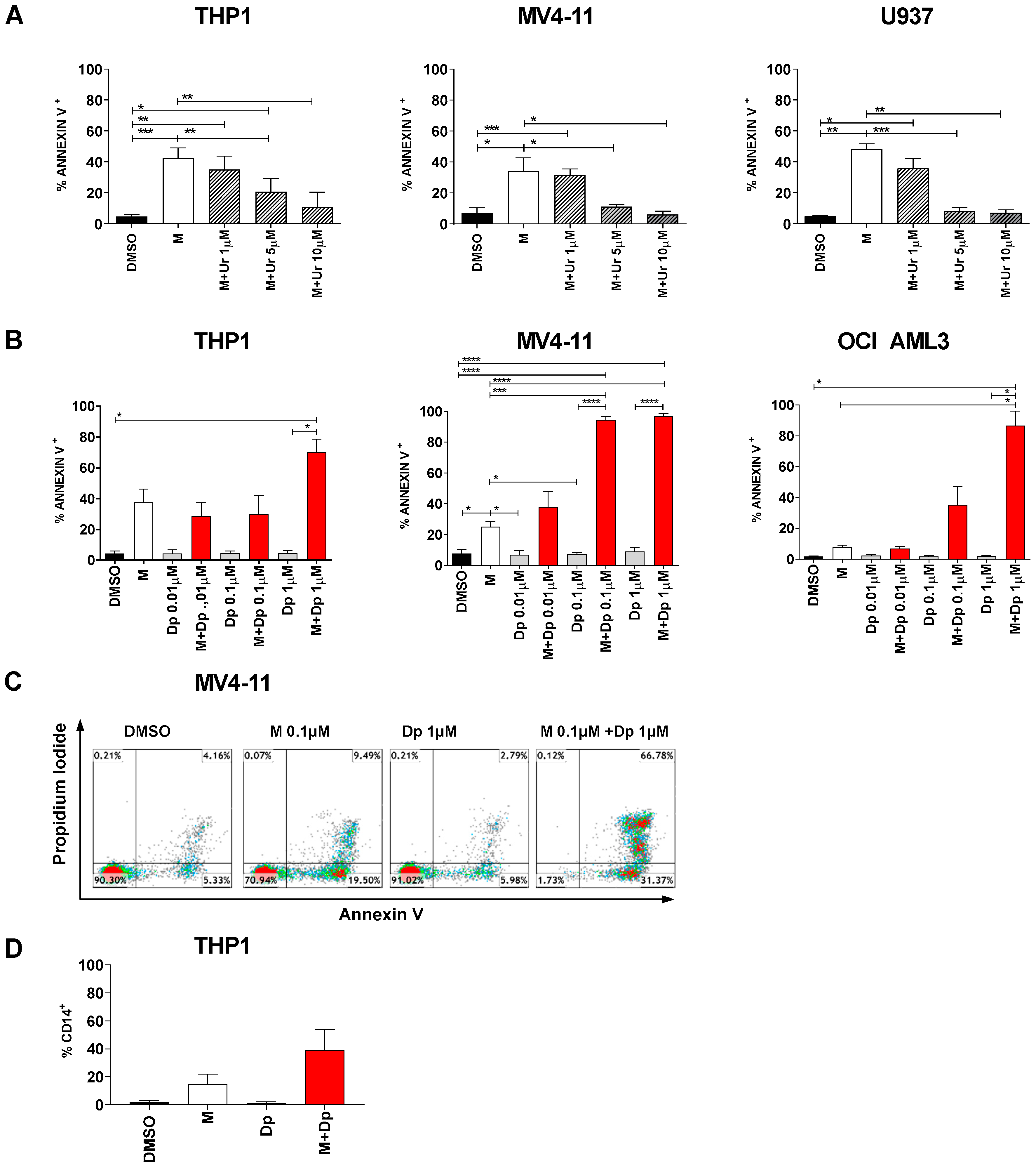 Cancers 13 01003 g006