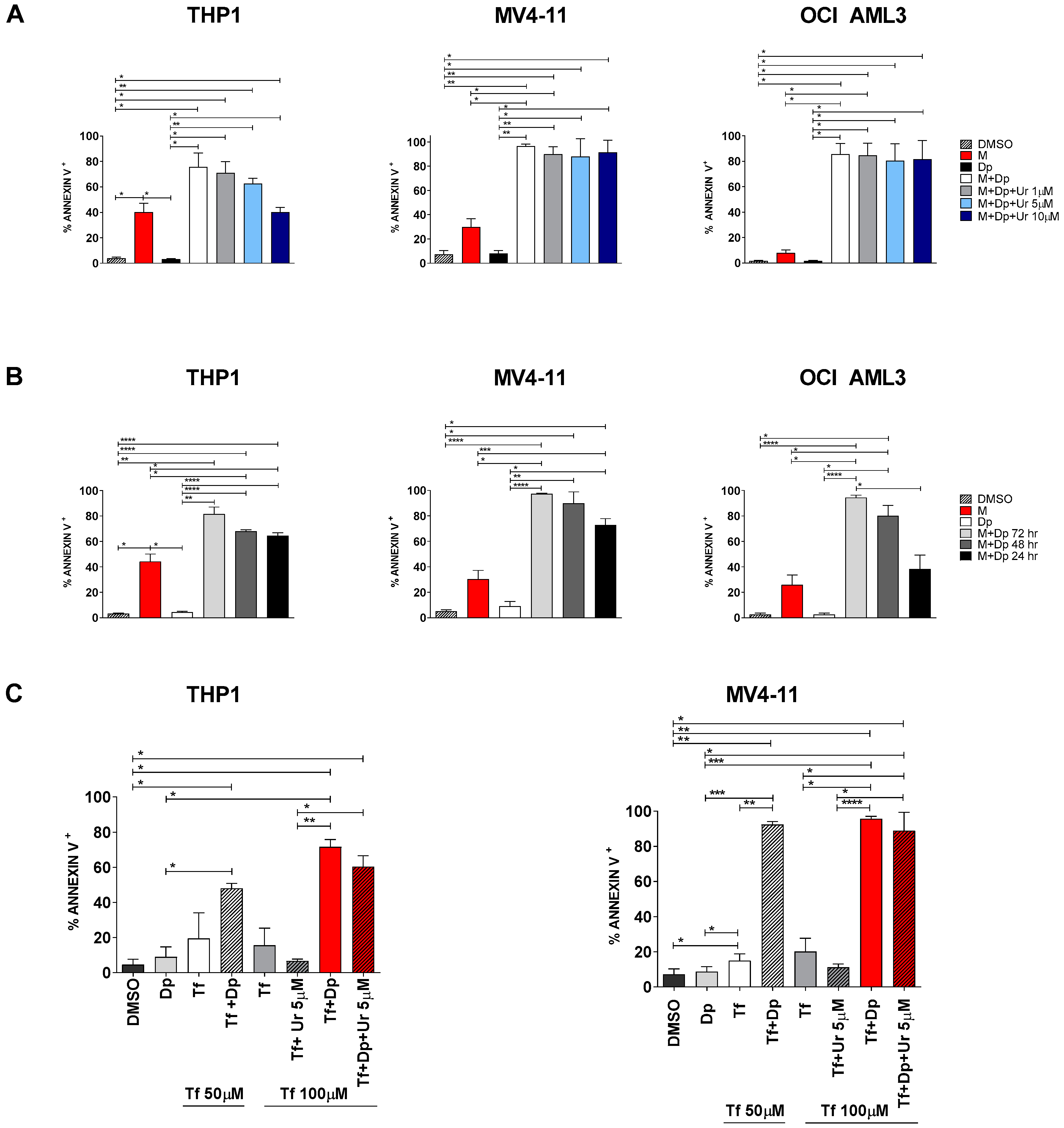 Cancers 13 01003 g007