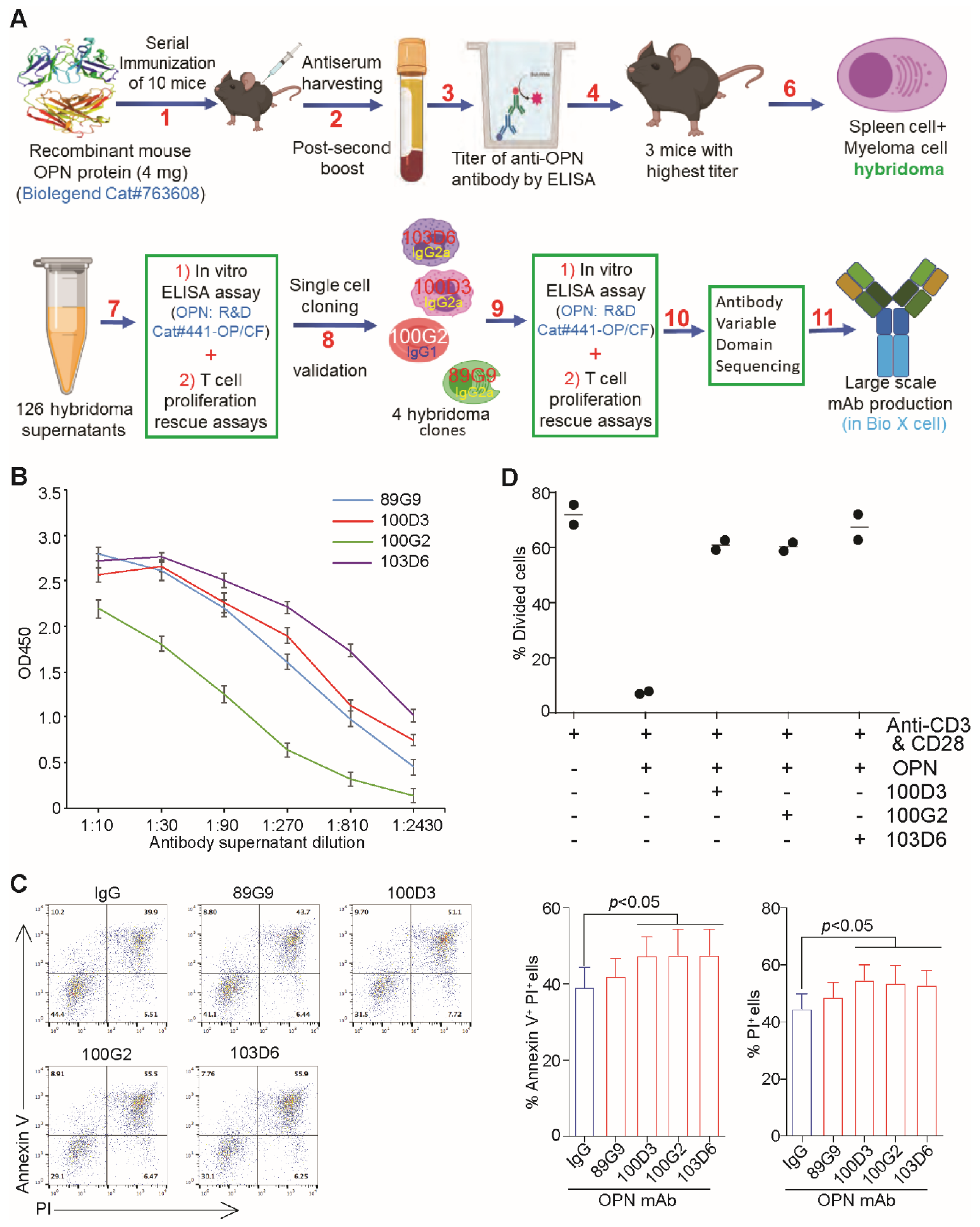 Cancers 13 01006 g006