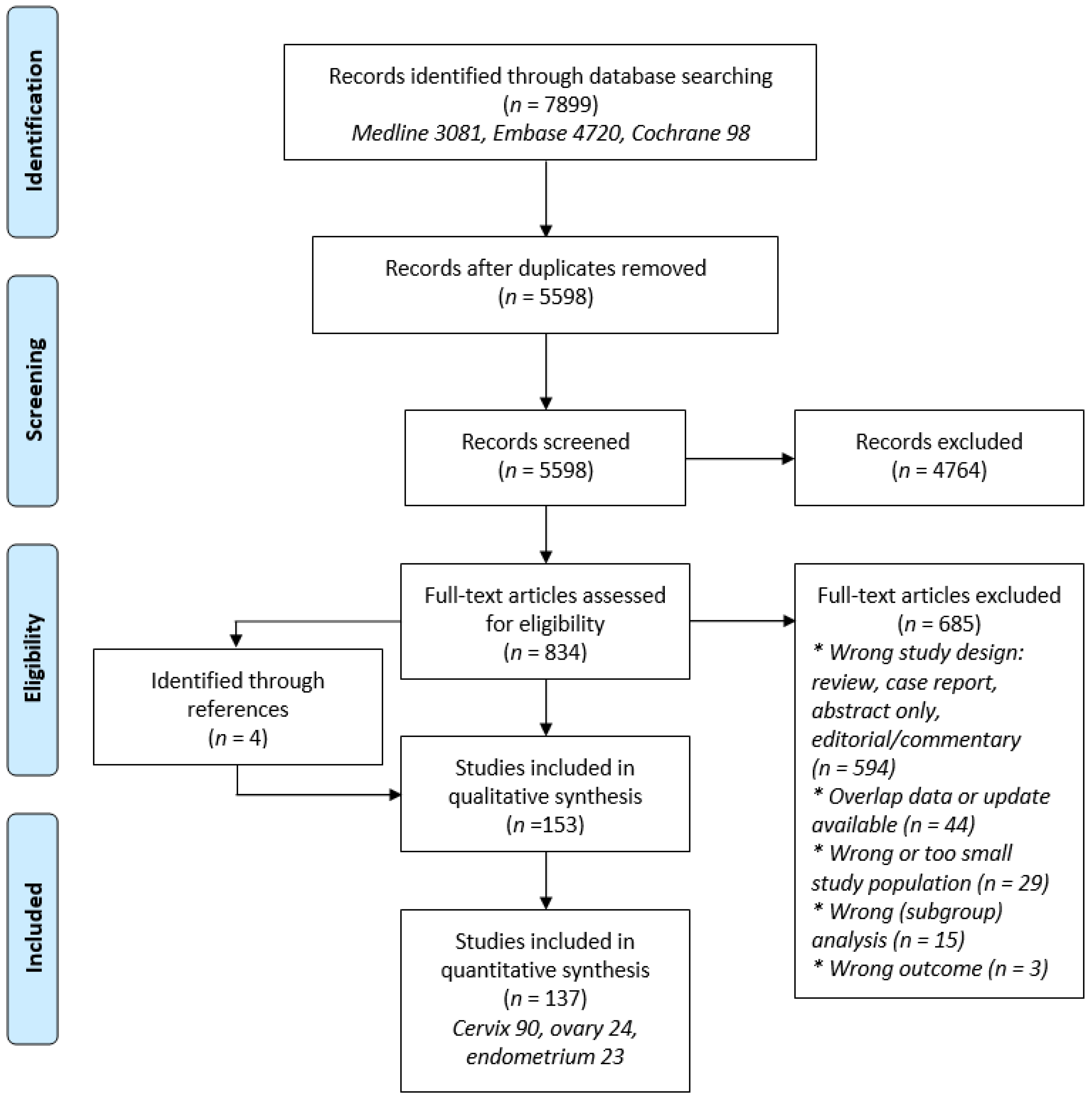 Cancers 13 01008 g001