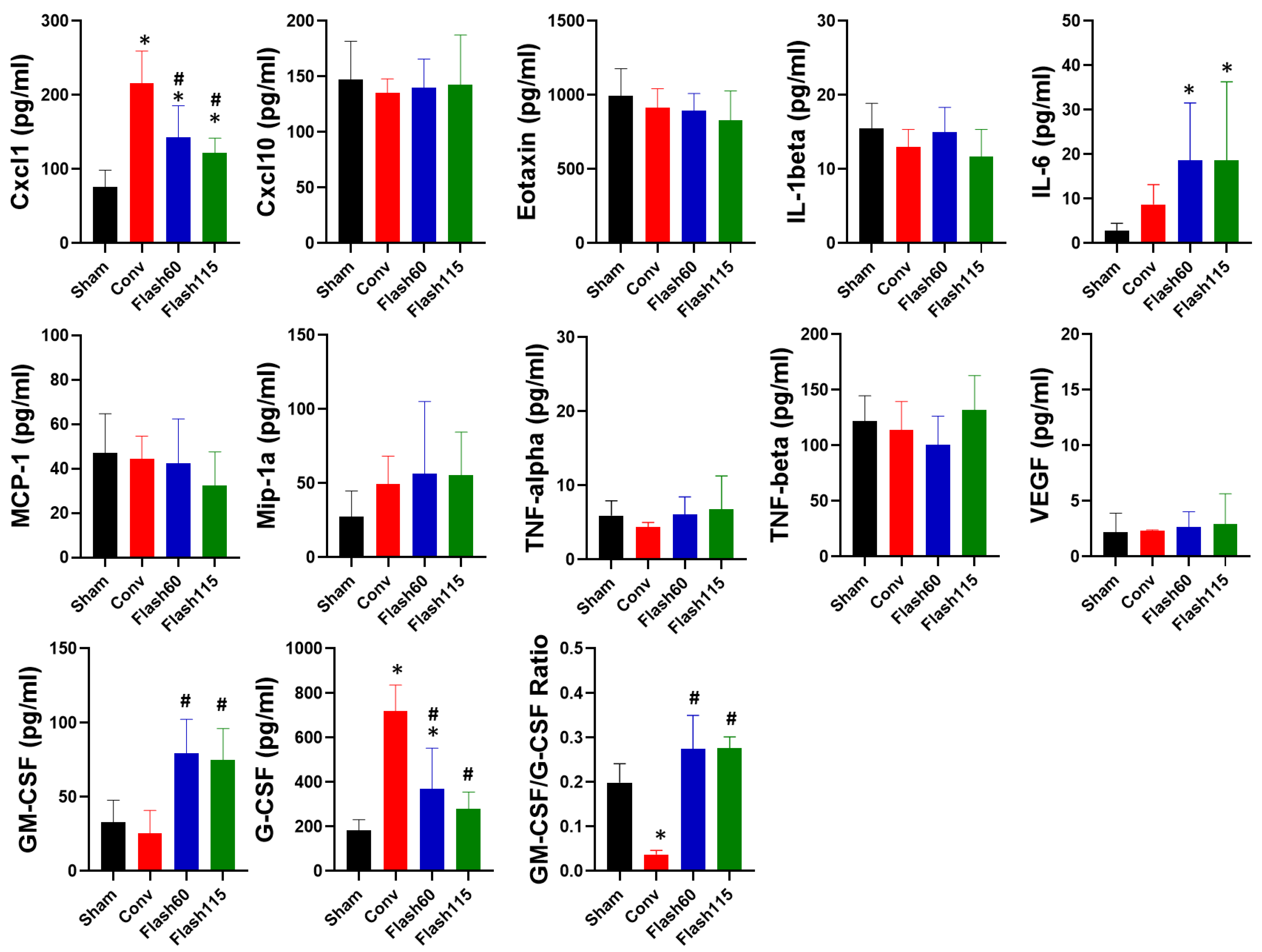 Cancers 13 01012 g004