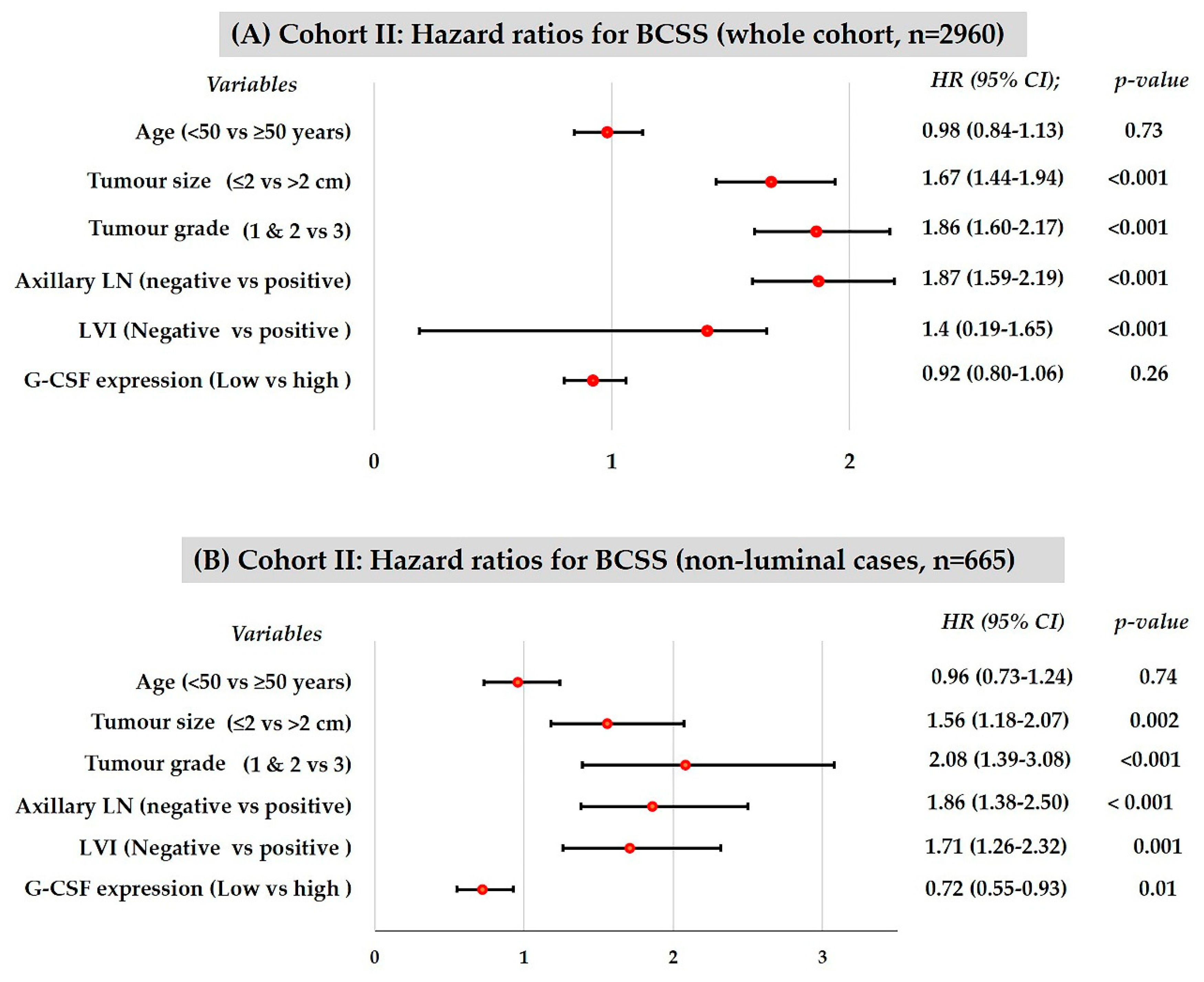 Cancers 13 01022 g003