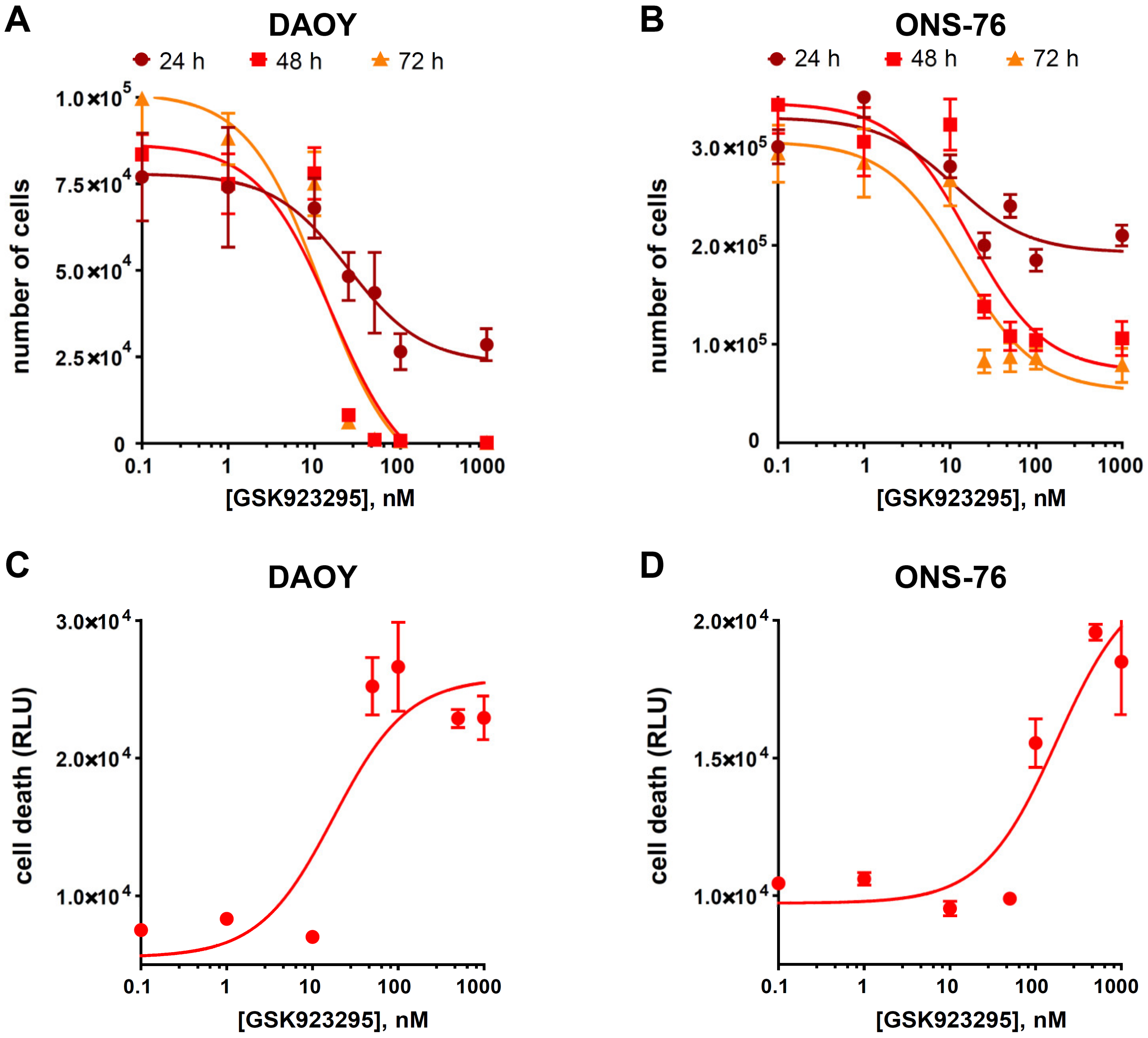 Cancers 13 01028 g004a