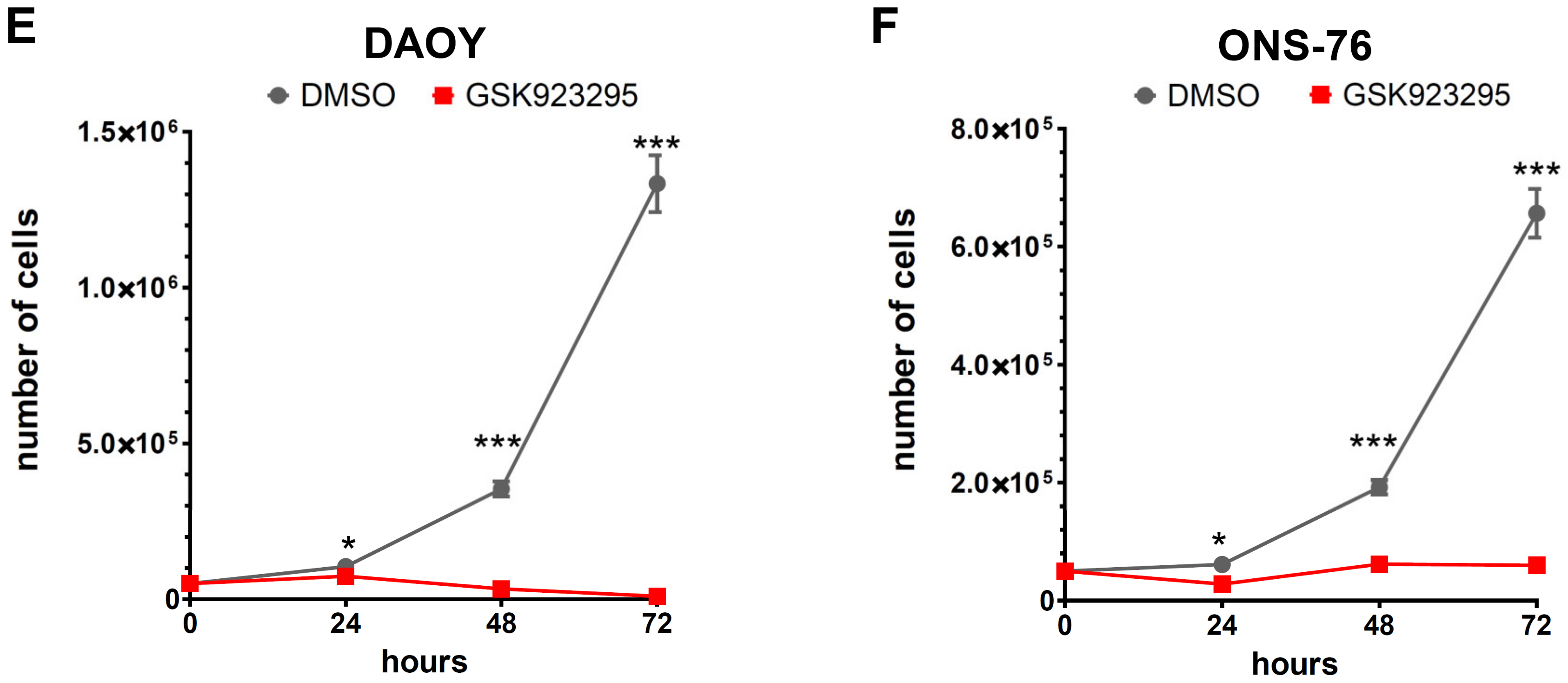 Cancers 13 01028 g004b