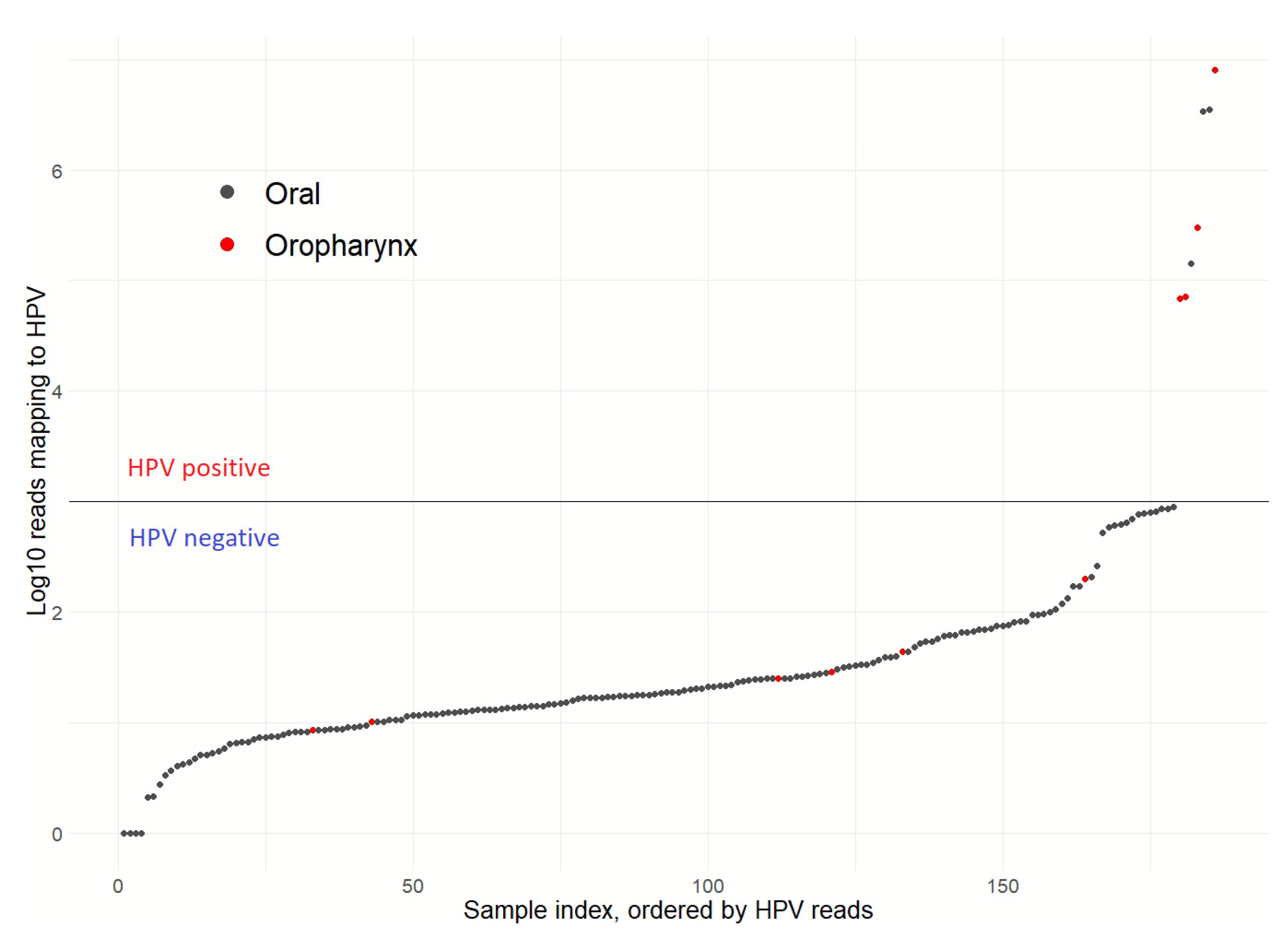 Cancers 13 01029 g002