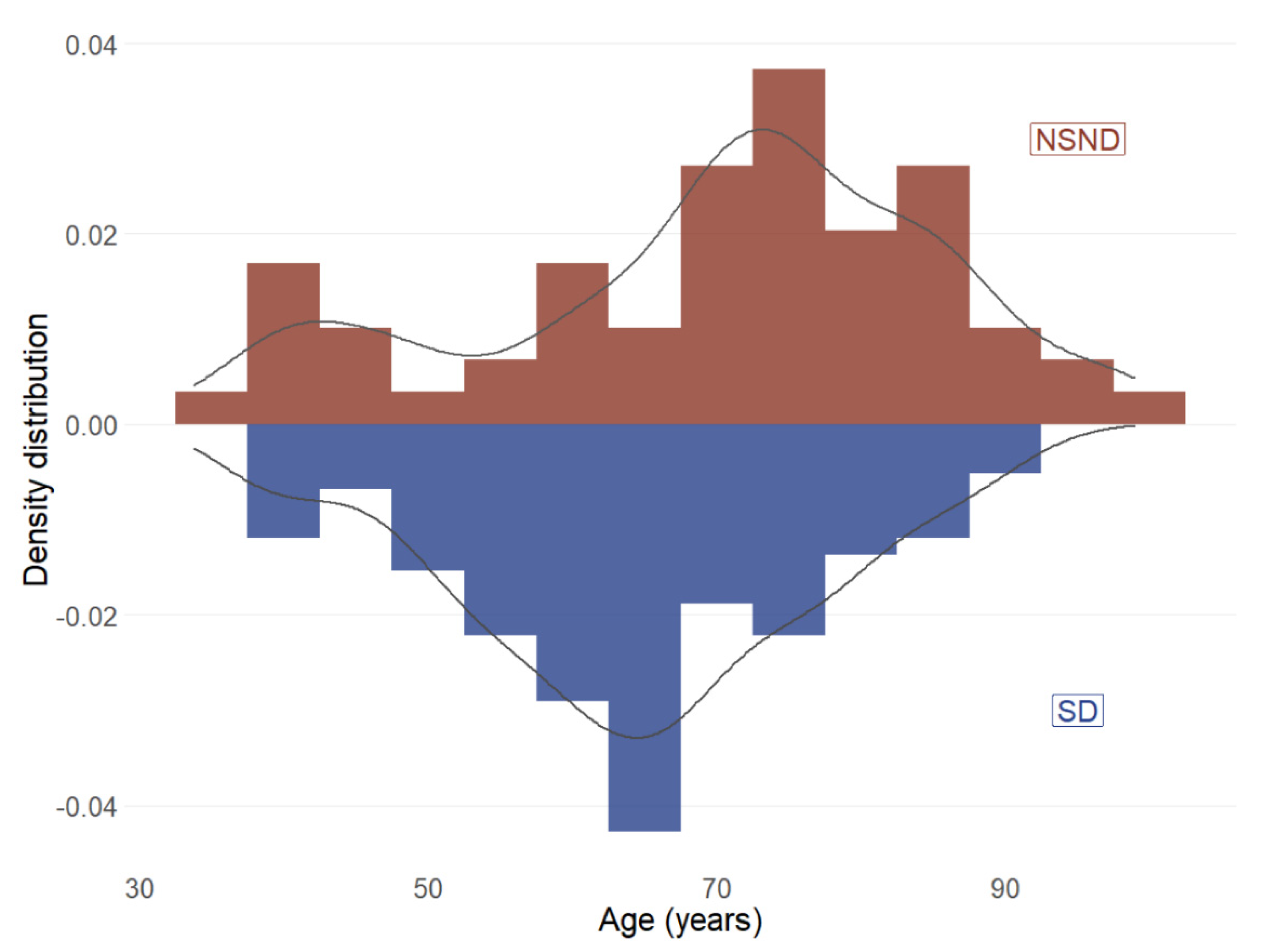 Cancers 13 01029 g003
