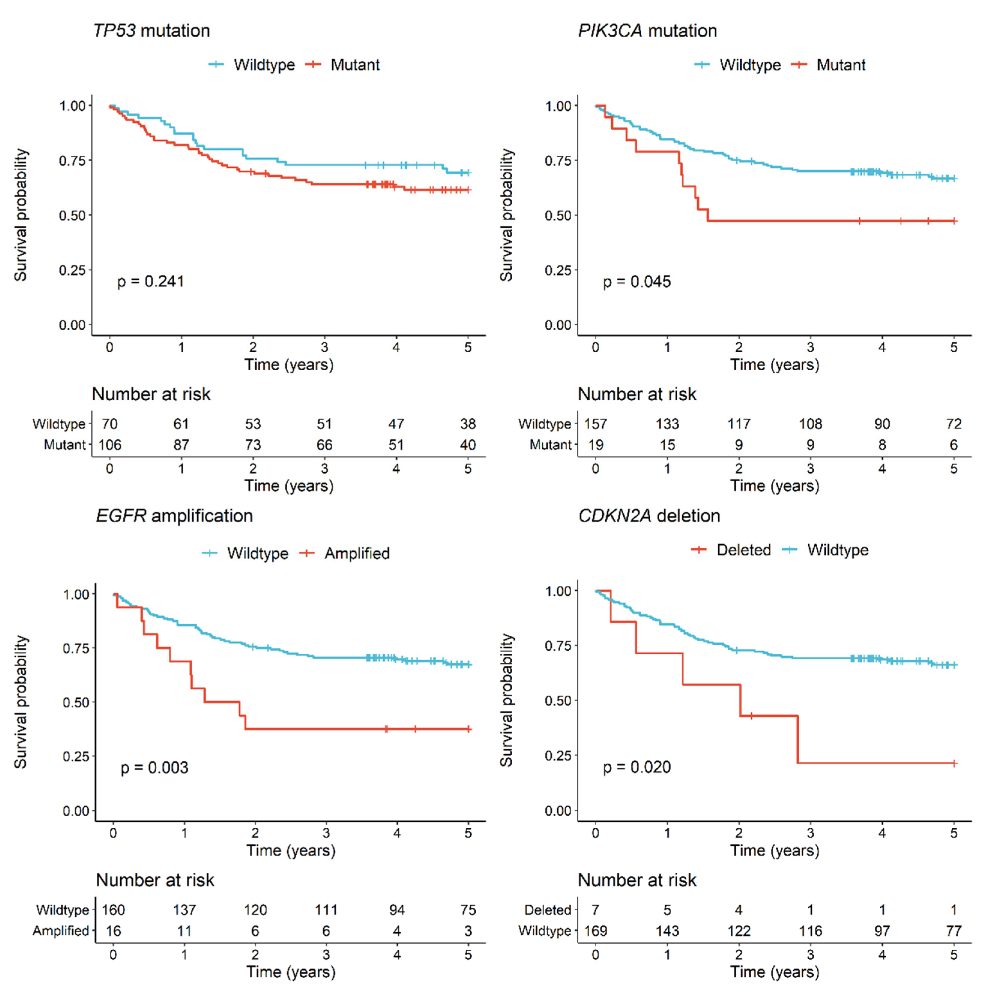 Cancers 13 01029 g005