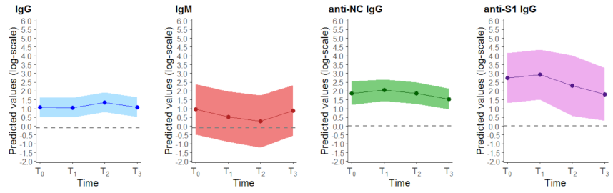 Cancers 13 01035 g001