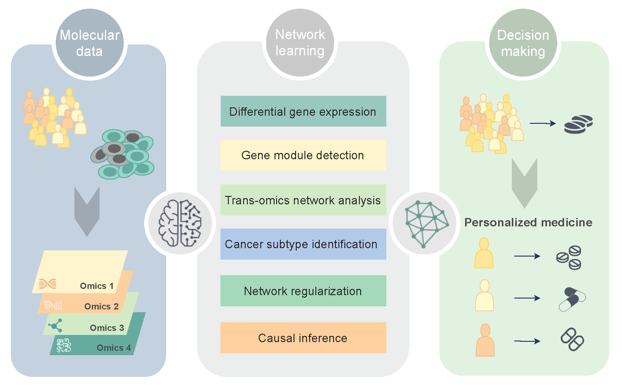 Cancers 13 01045 g001