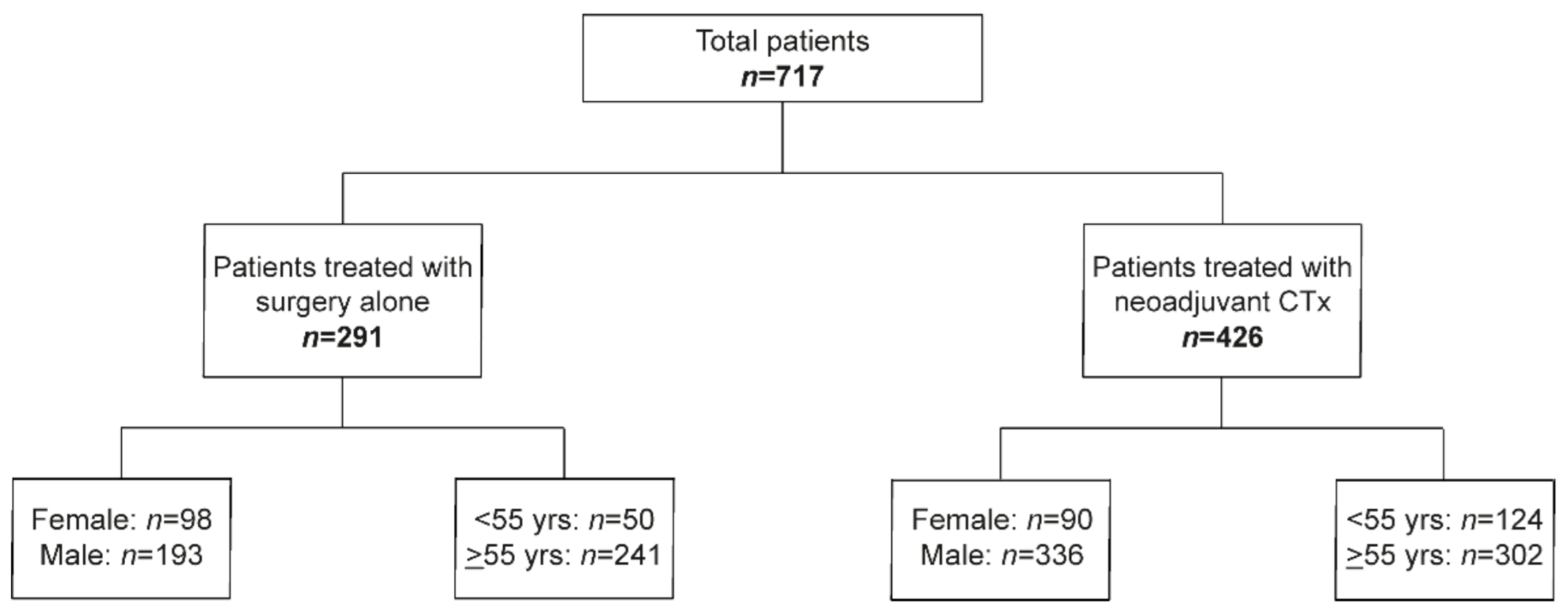 Cancers 13 01048 g001 Cancers 13 01048 g001