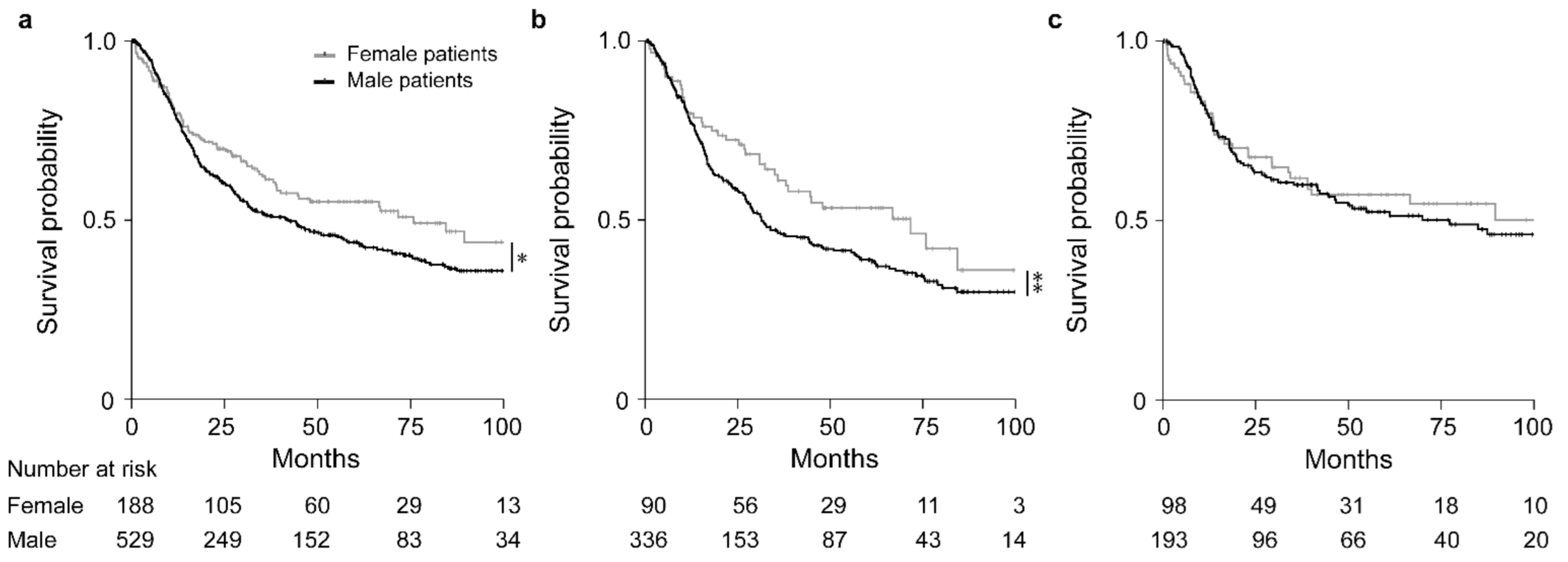 Cancers 13 01048 g002 Cancers 13 01048 g002