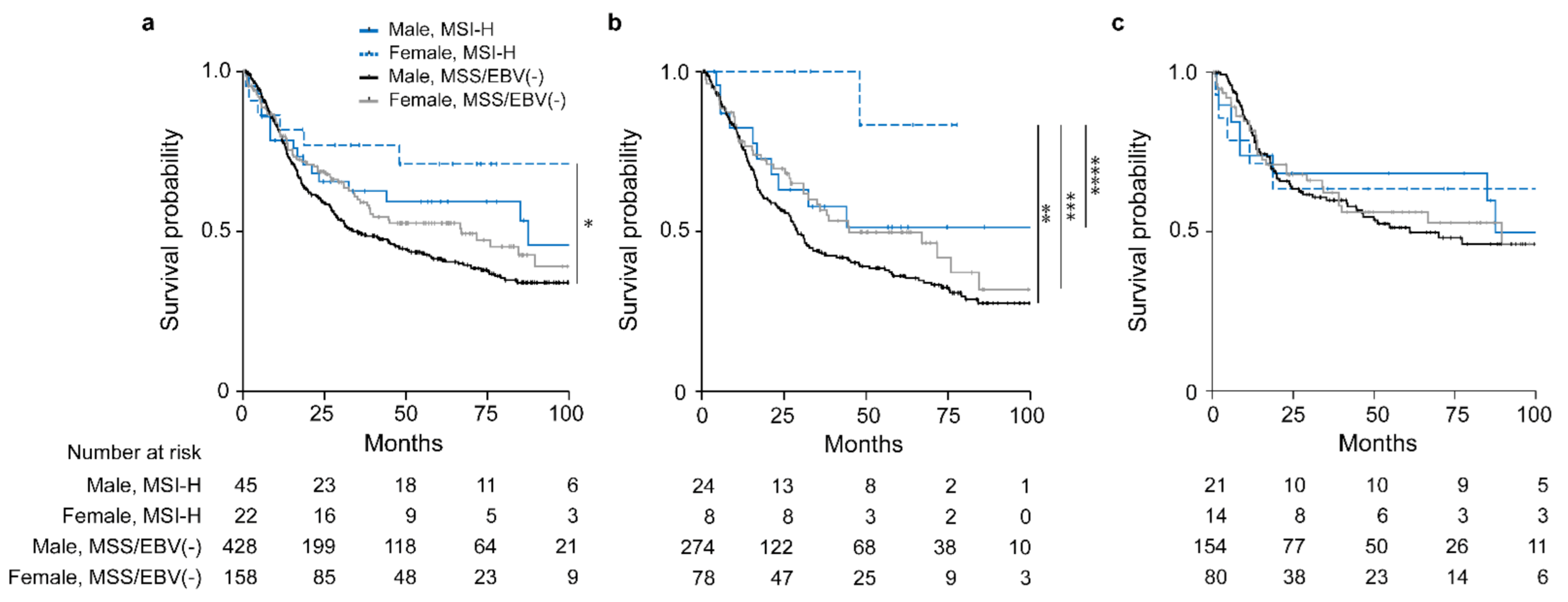 Cancers 13 01048 g003 Cancers 13 01048 g003