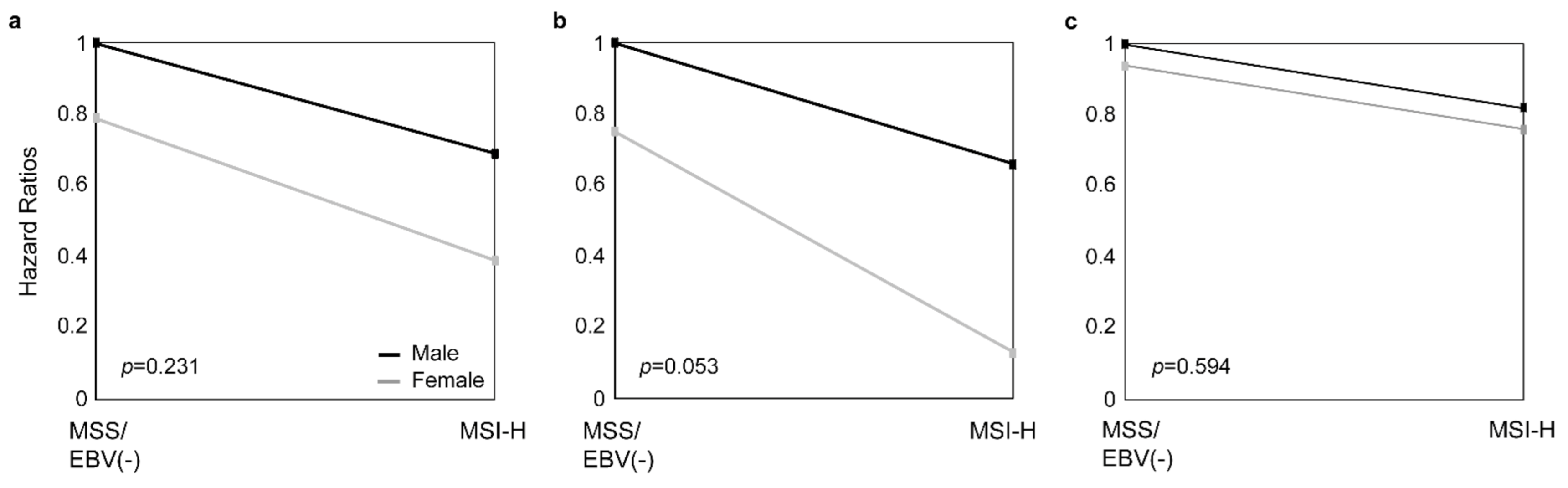 Cancers 13 01048 g004 Cancers 13 01048 g004