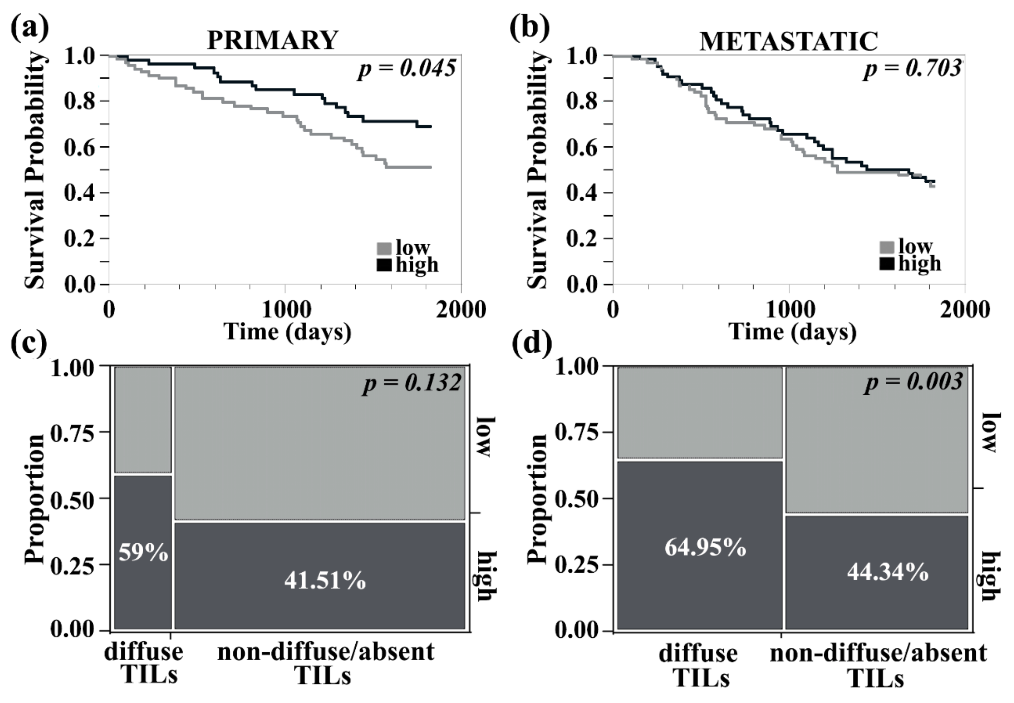 Cancers 13 01049 g003